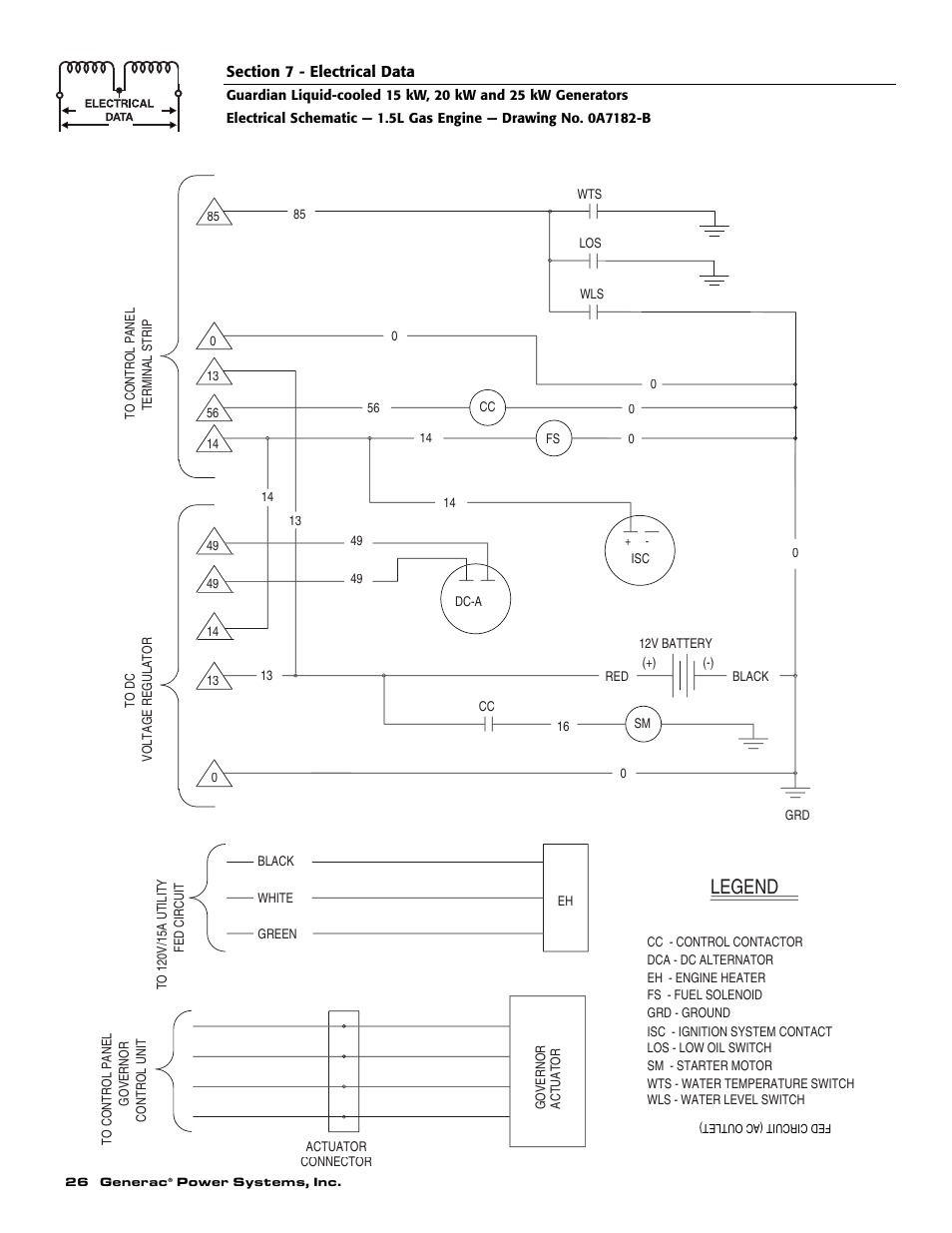 Legend | Generac Power Systems 004475-1 User Manual | Page 28 / 60