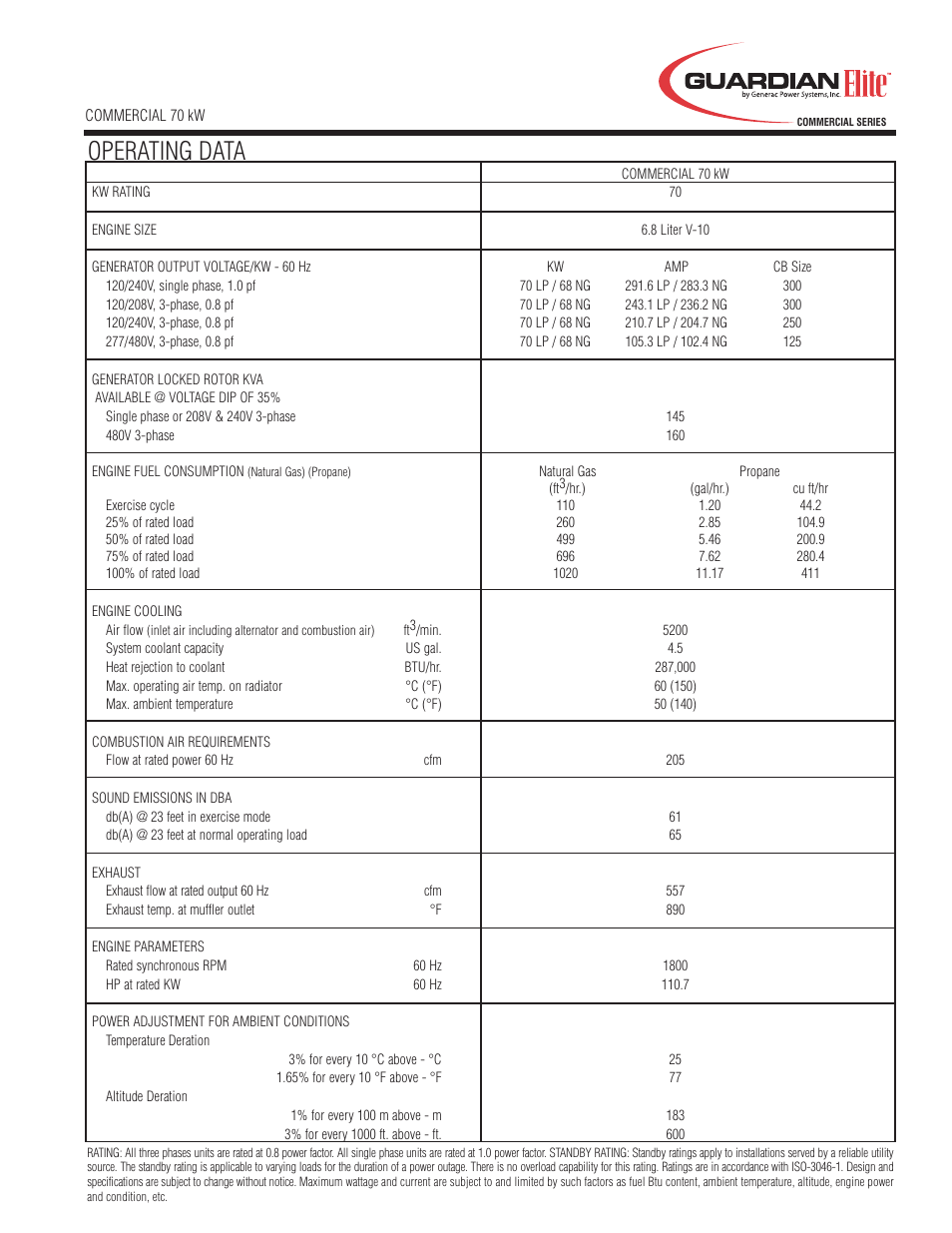 Operating data | Generac Power Systems Whisper - Test UL 2200 User Manual | Page 3 / 4