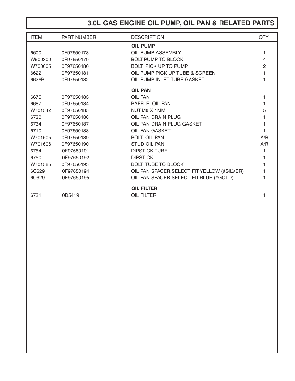 0l gas engine oil pump, oil pan & related parts | Generac Power Systems FORD DURATEC 0F9765MNL User Manual | Page 17 / 28