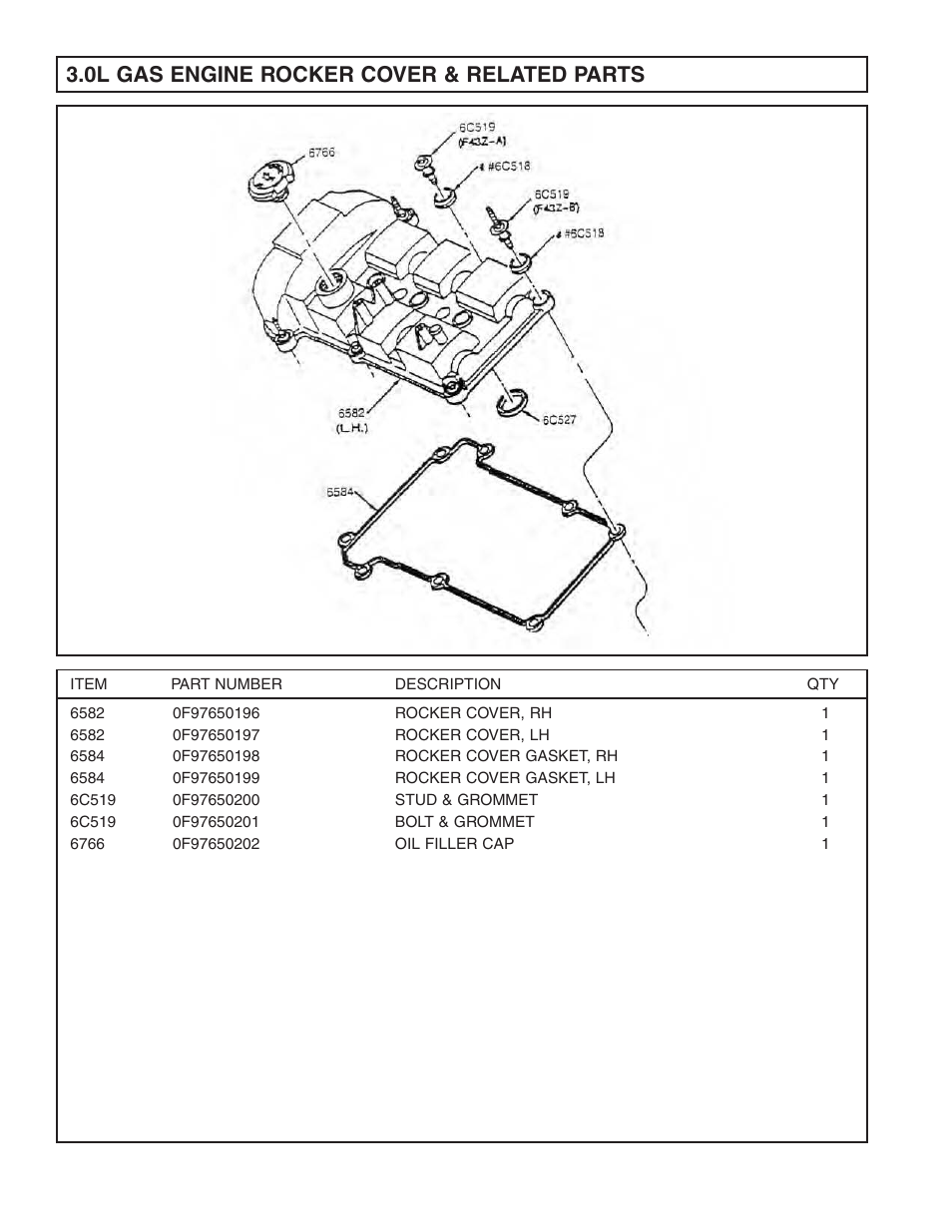 0l gas engine rocker cover & related parts | Generac Power Systems FORD DURATEC 0F9765MNL User Manual | Page 18 / 28