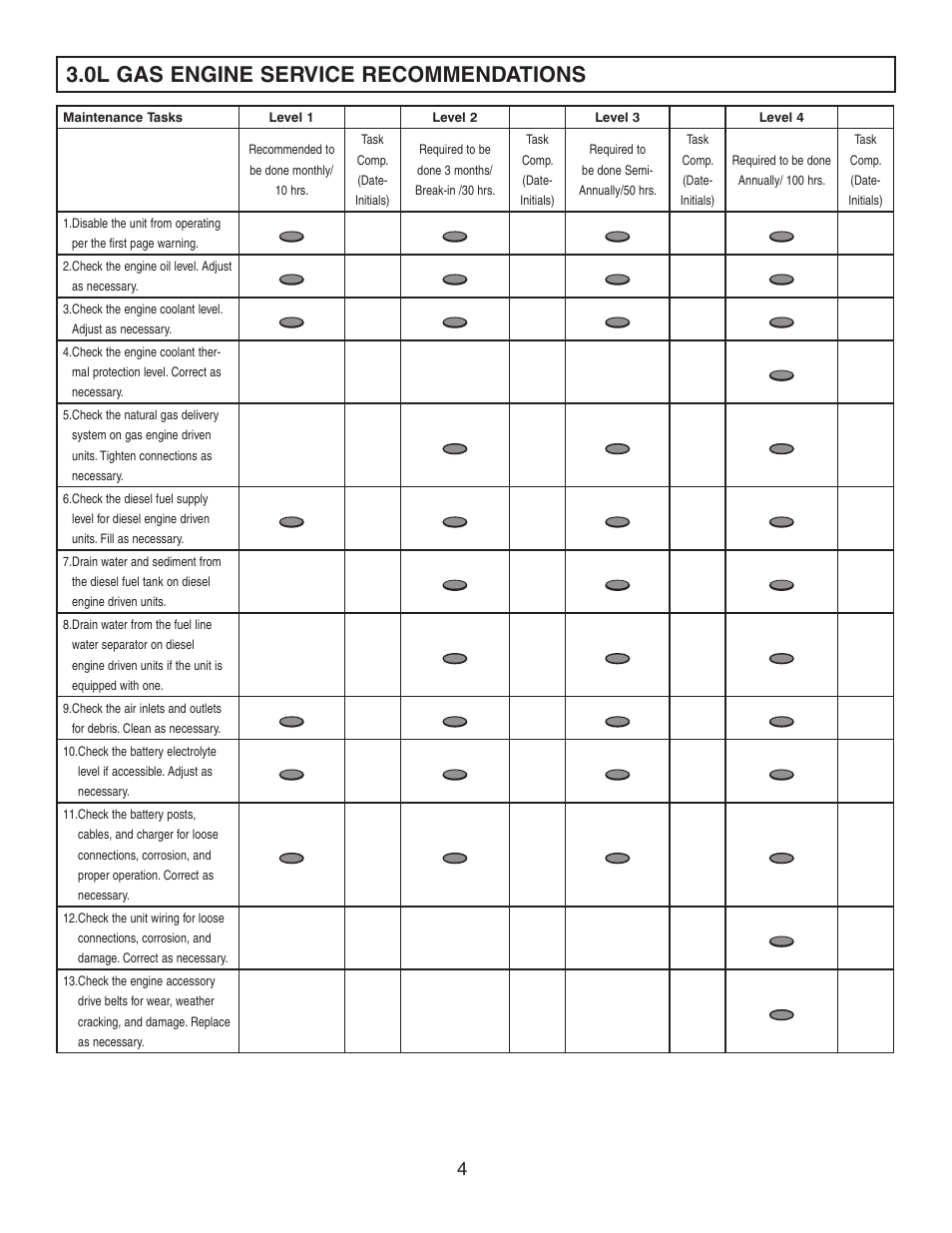 Generac Power Systems FORD DURATEC 0F9765MNL User Manual | Page 6 / 28