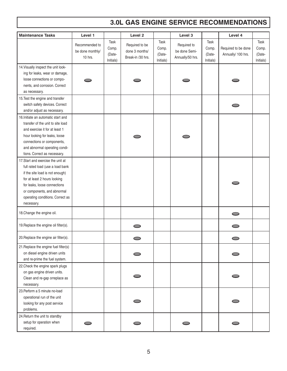 Generac Power Systems FORD DURATEC 0F9765MNL User Manual | Page 7 / 28