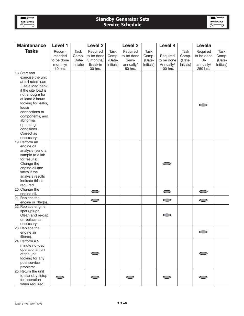 Generac Power Systems 2.4L User Manual | Page 23 / 68