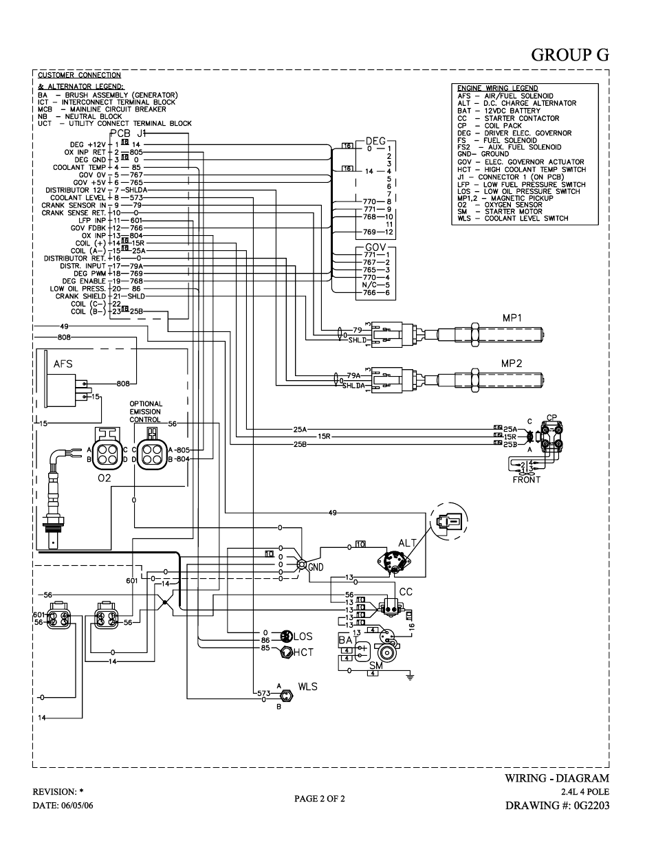 Generac Power Systems 2.4L User Manual | Page 63 / 68
