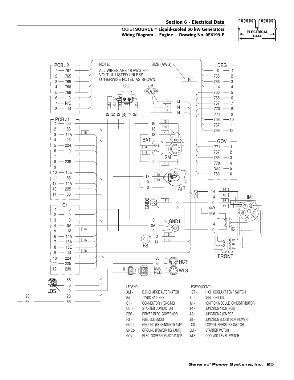 Generac Power Systems 004917-2 User Manual | Page 27 / 48