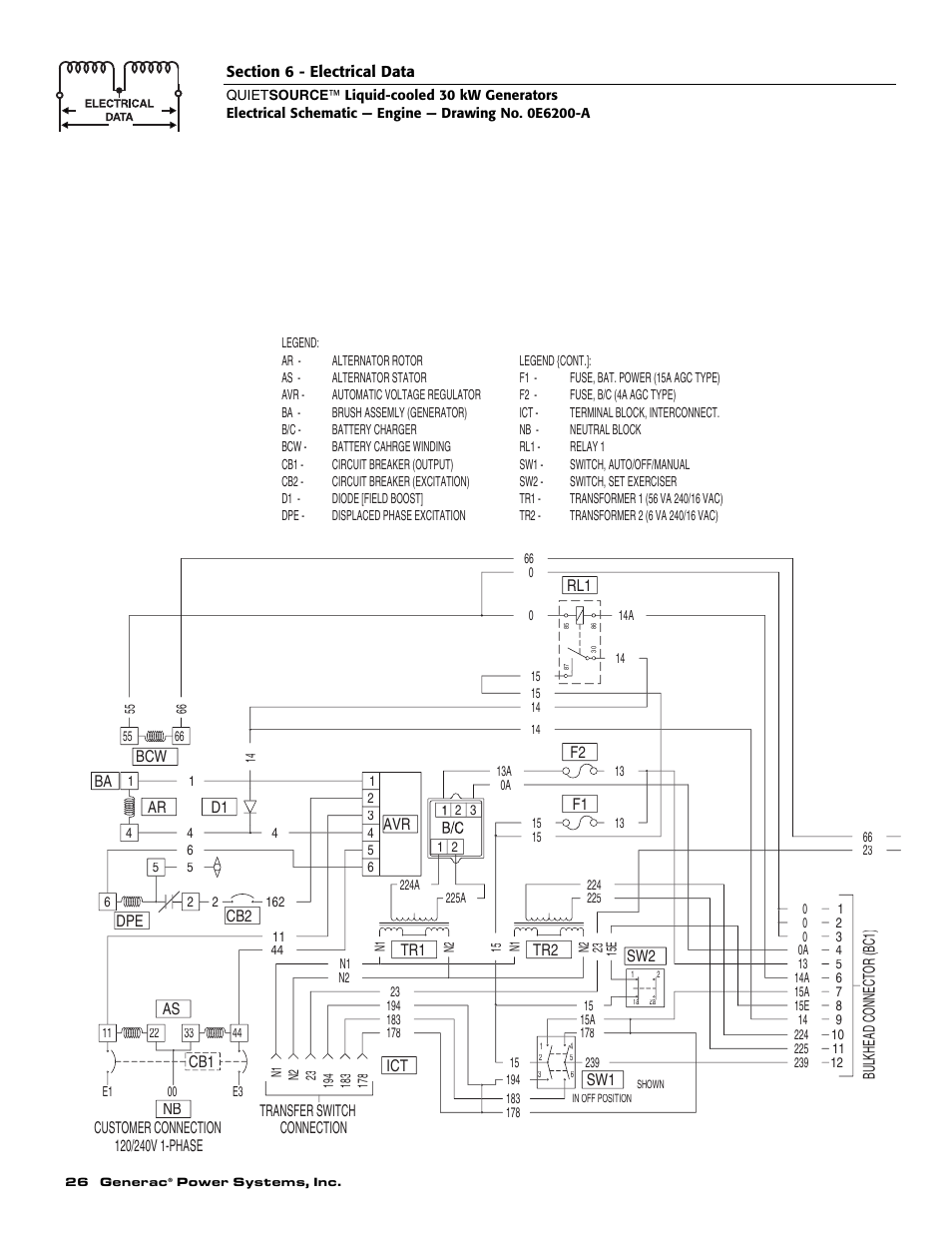 Generac Power Systems 004917-2 User Manual | Page 28 / 48