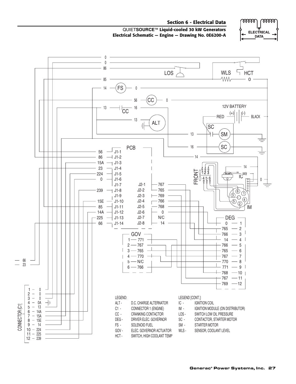 Generac Power Systems 004917-2 User Manual | Page 29 / 48