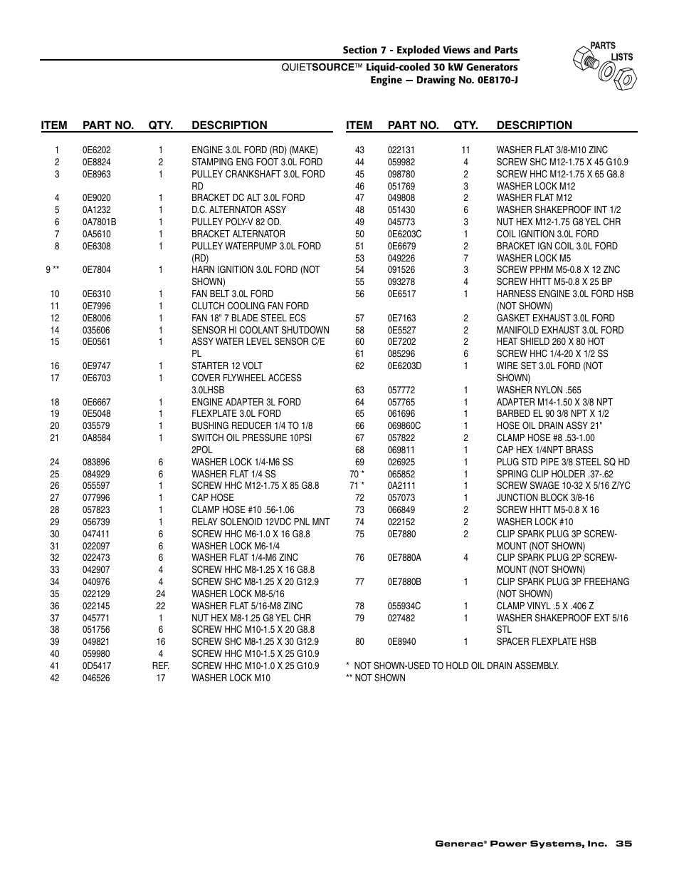 Generac Power Systems 004917-2 User Manual | Page 37 / 48