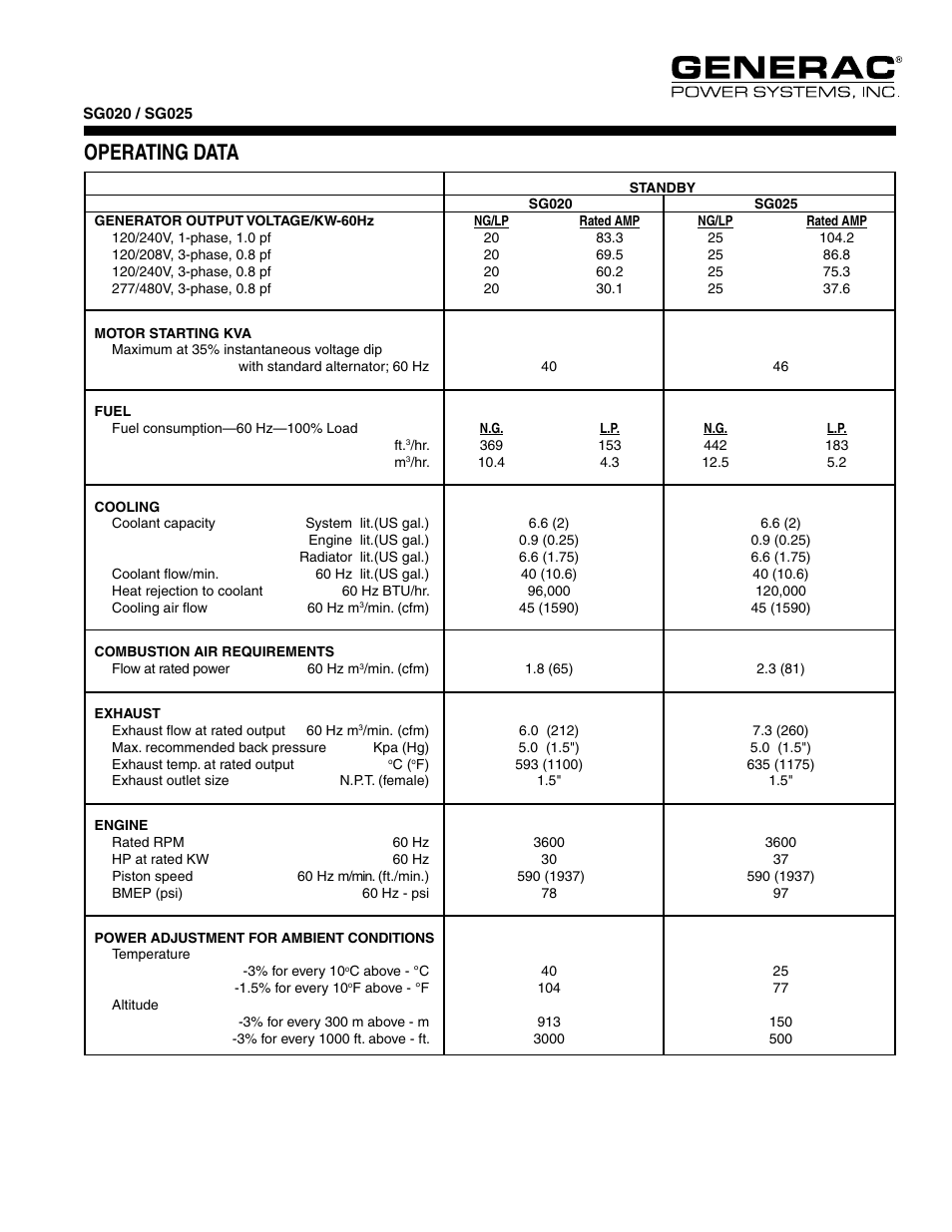 Operating data | Generac Power Systems SG020 User Manual | Page 3 / 4