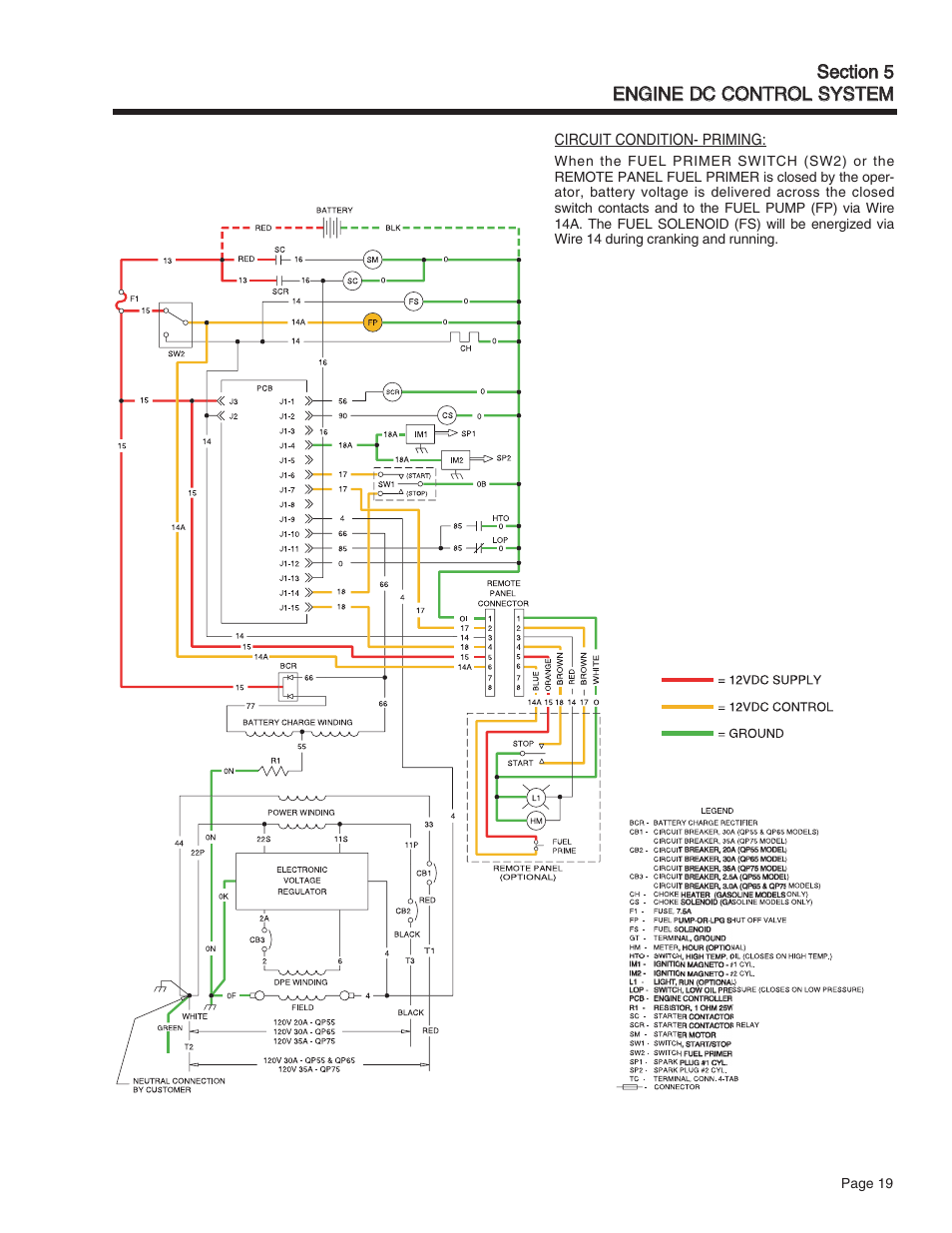 Generac Power Systems Quietpact 75 User Manual | Page 21 / 92