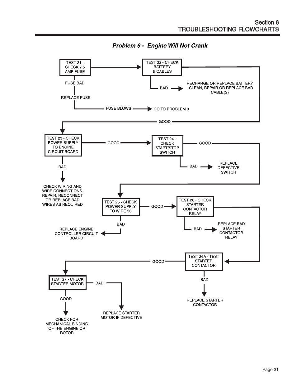 Generac Power Systems Quietpact 75 User Manual | Page 33 / 92