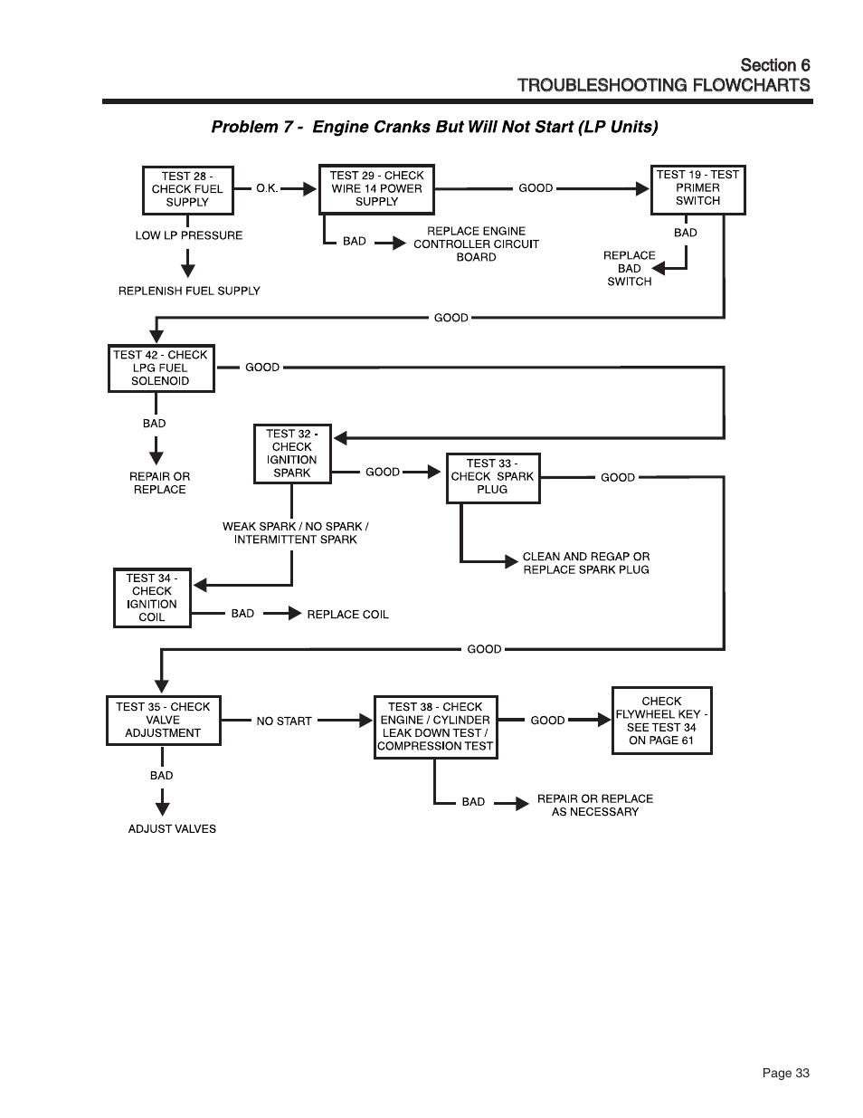 Generac Power Systems Quietpact 75 User Manual | Page 35 / 92