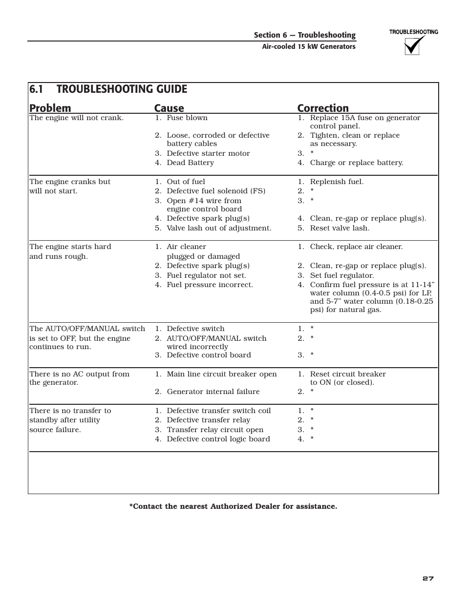 1 troubleshooting guide, Problem cause correction | Generac Power Systems 05176-0 User Manual | Page 29 / 52