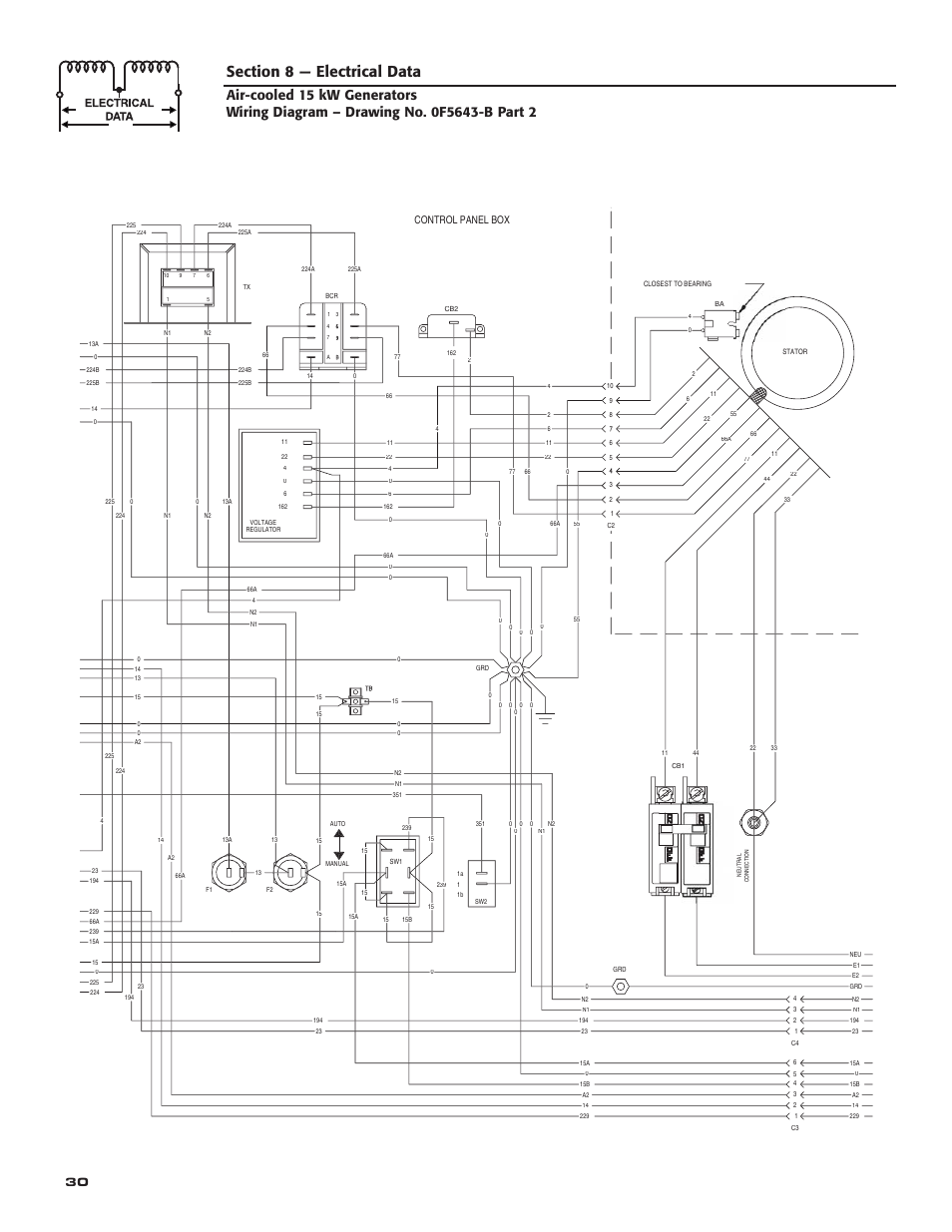 Control panel box | Generac Power Systems 05176-0 User Manual | Page 32 / 52