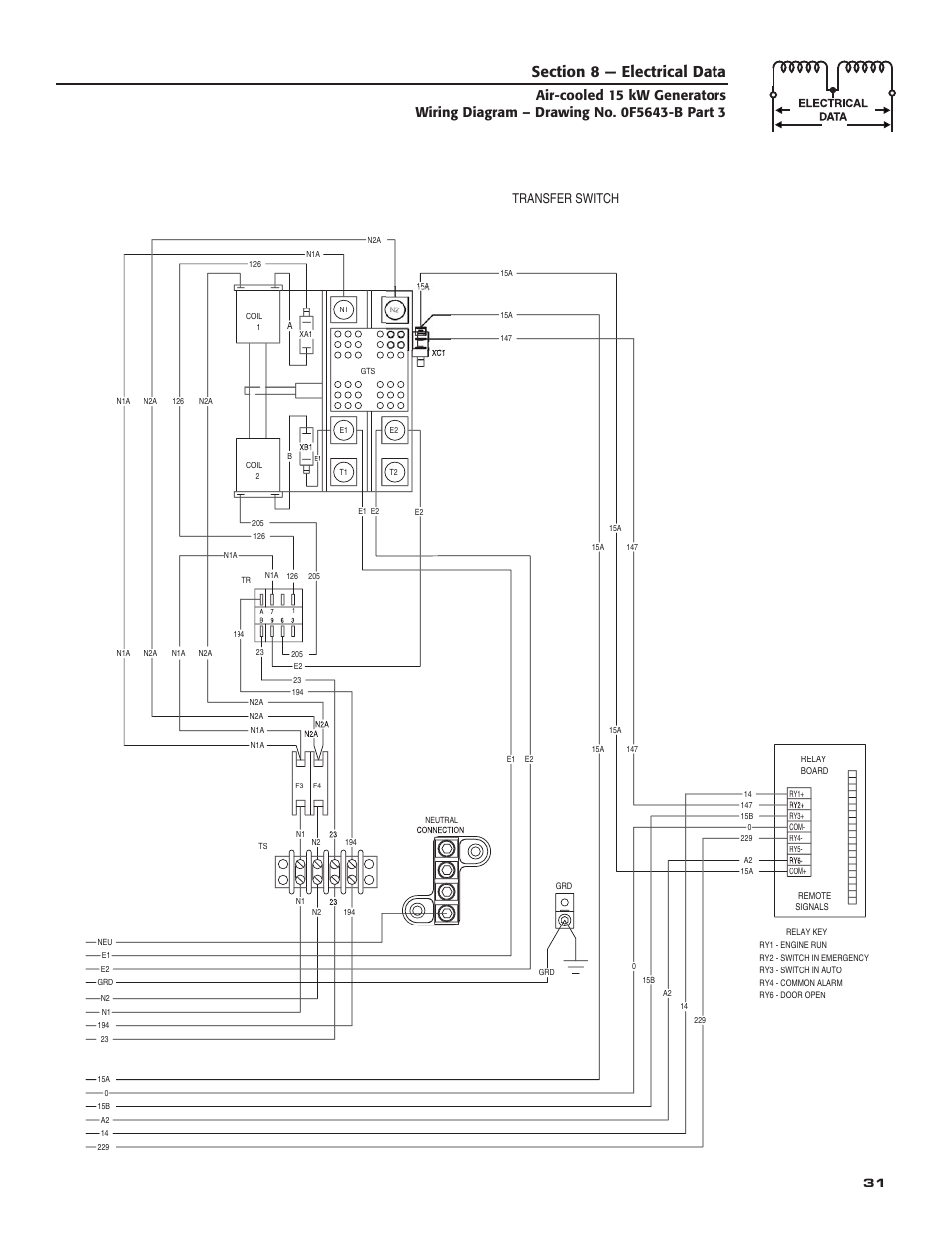 Transfer switch | Generac Power Systems 05176-0 User Manual | Page 33 / 52