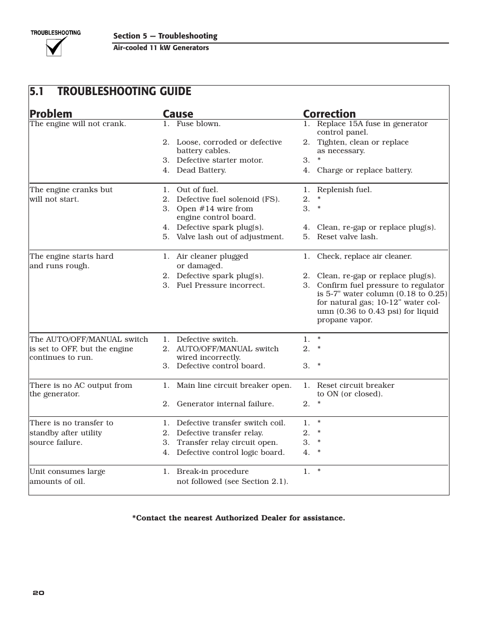 1 troubleshooting guide, Problem cause correction | Generac Power Systems 004916-0 User Manual | Page 22 / 44