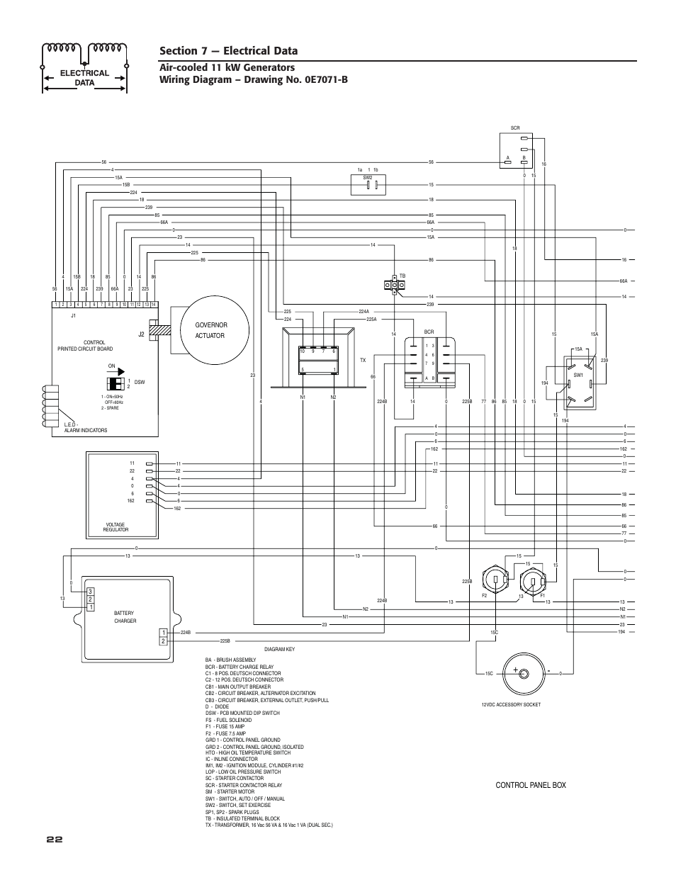 Control panel box | Generac Power Systems 004916-0 User Manual | Page 24 / 44