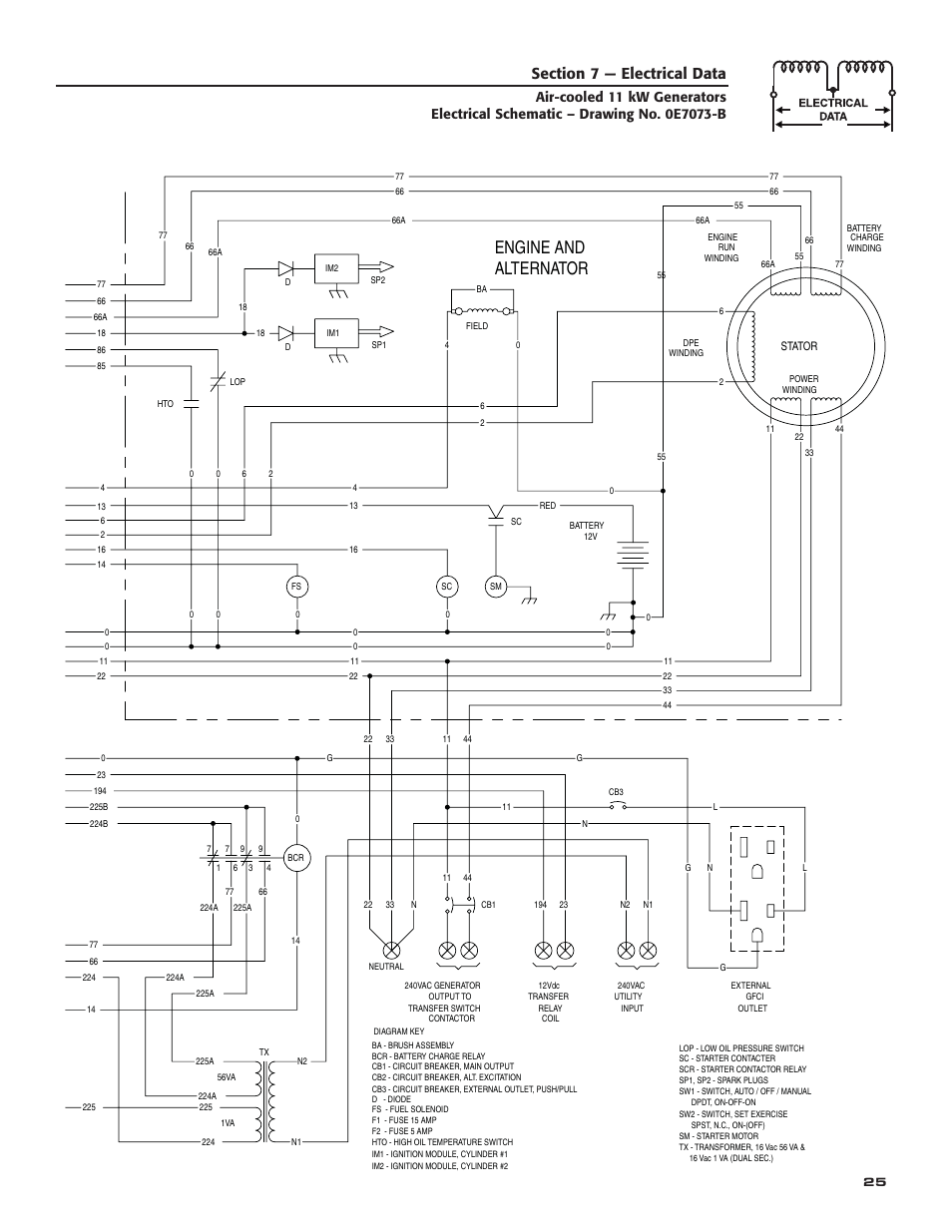 Engine and alternator | Generac Power Systems 004916-0 User Manual | Page 27 / 44