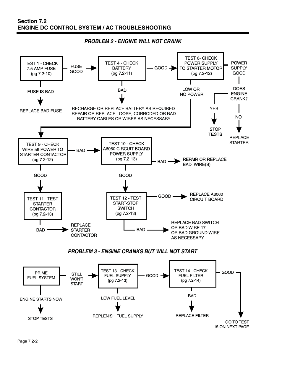 Generac Power Systems 941-2 User Manual | Page 112 / 144