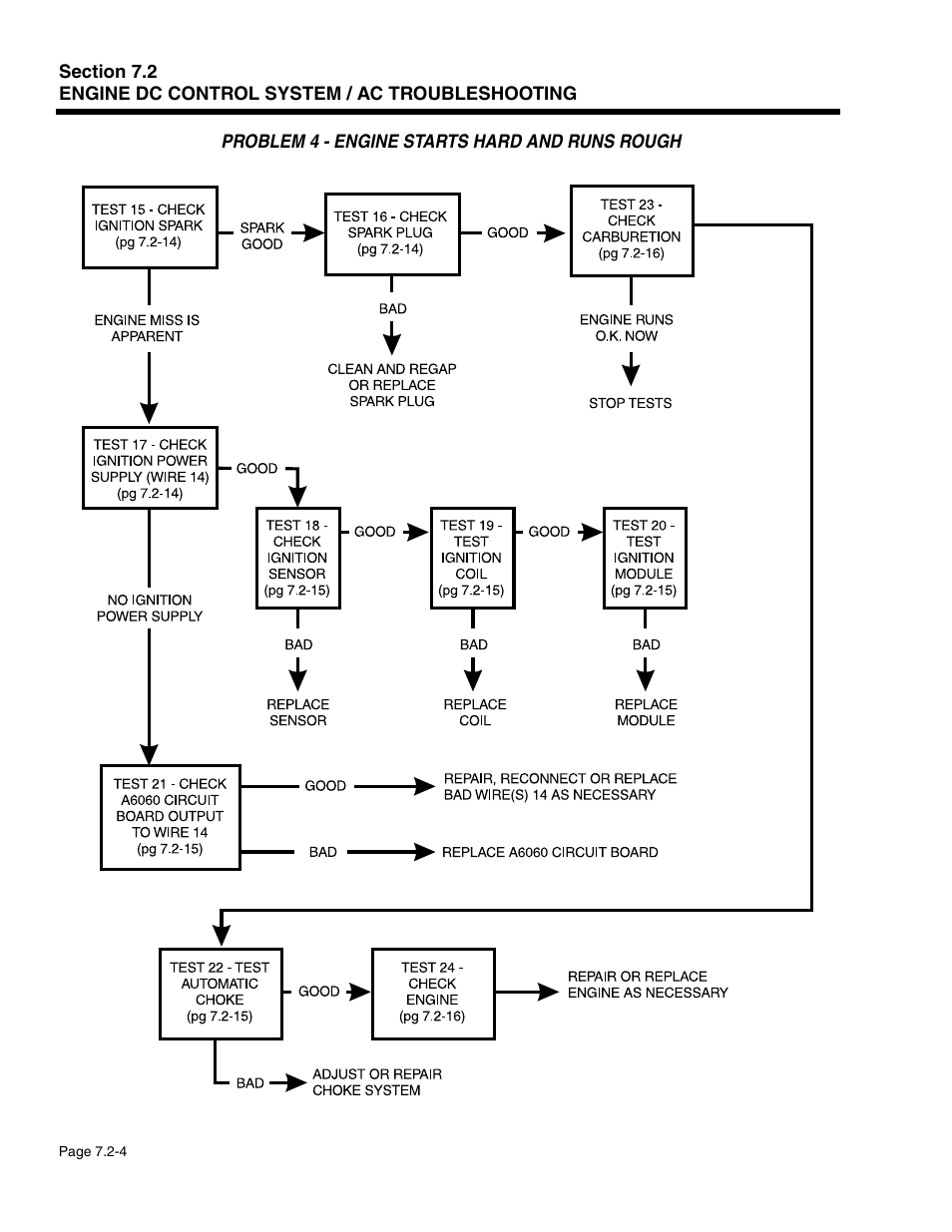 Generac Power Systems 941-2 User Manual | Page 114 / 144