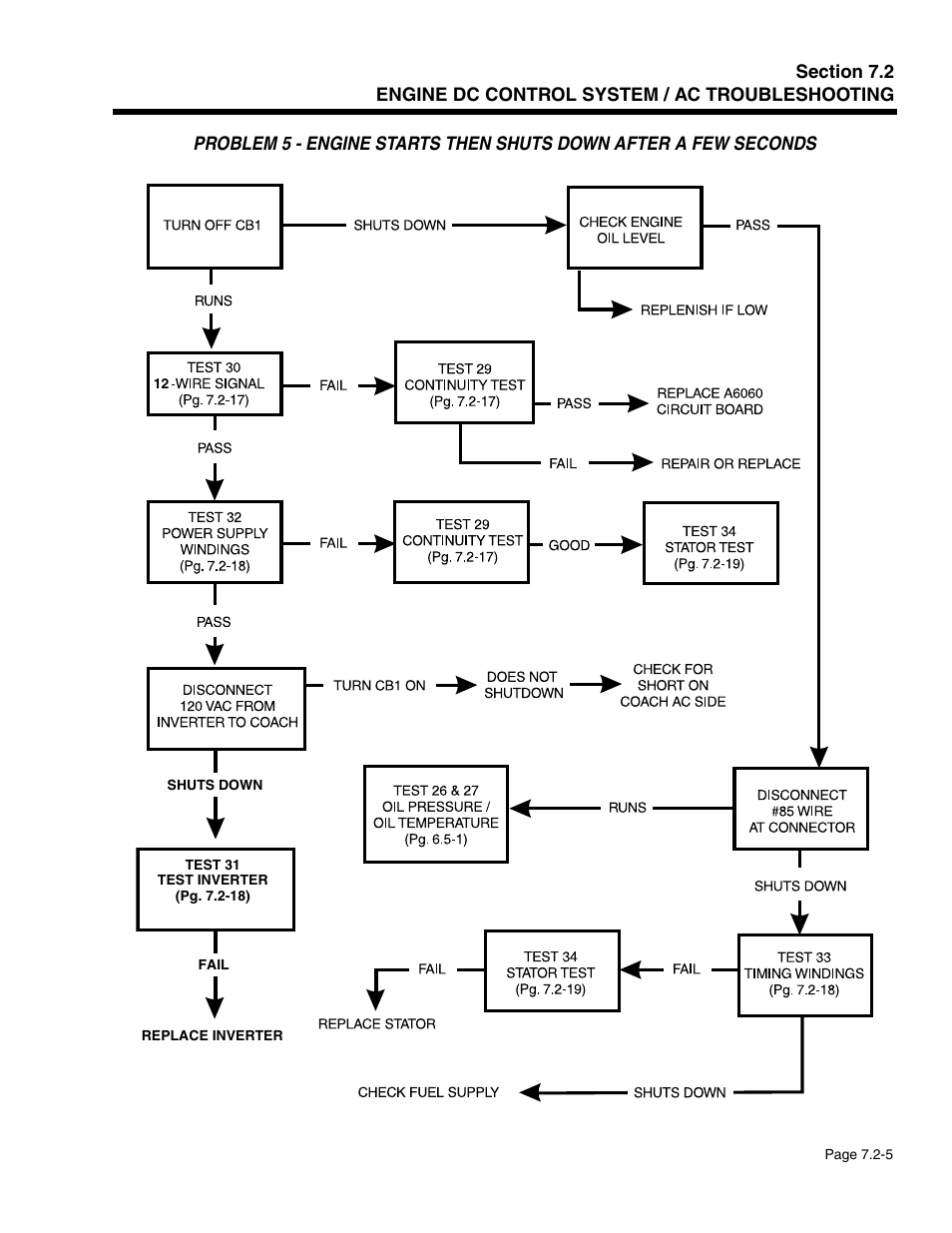 Generac Power Systems 941-2 User Manual | Page 115 / 144