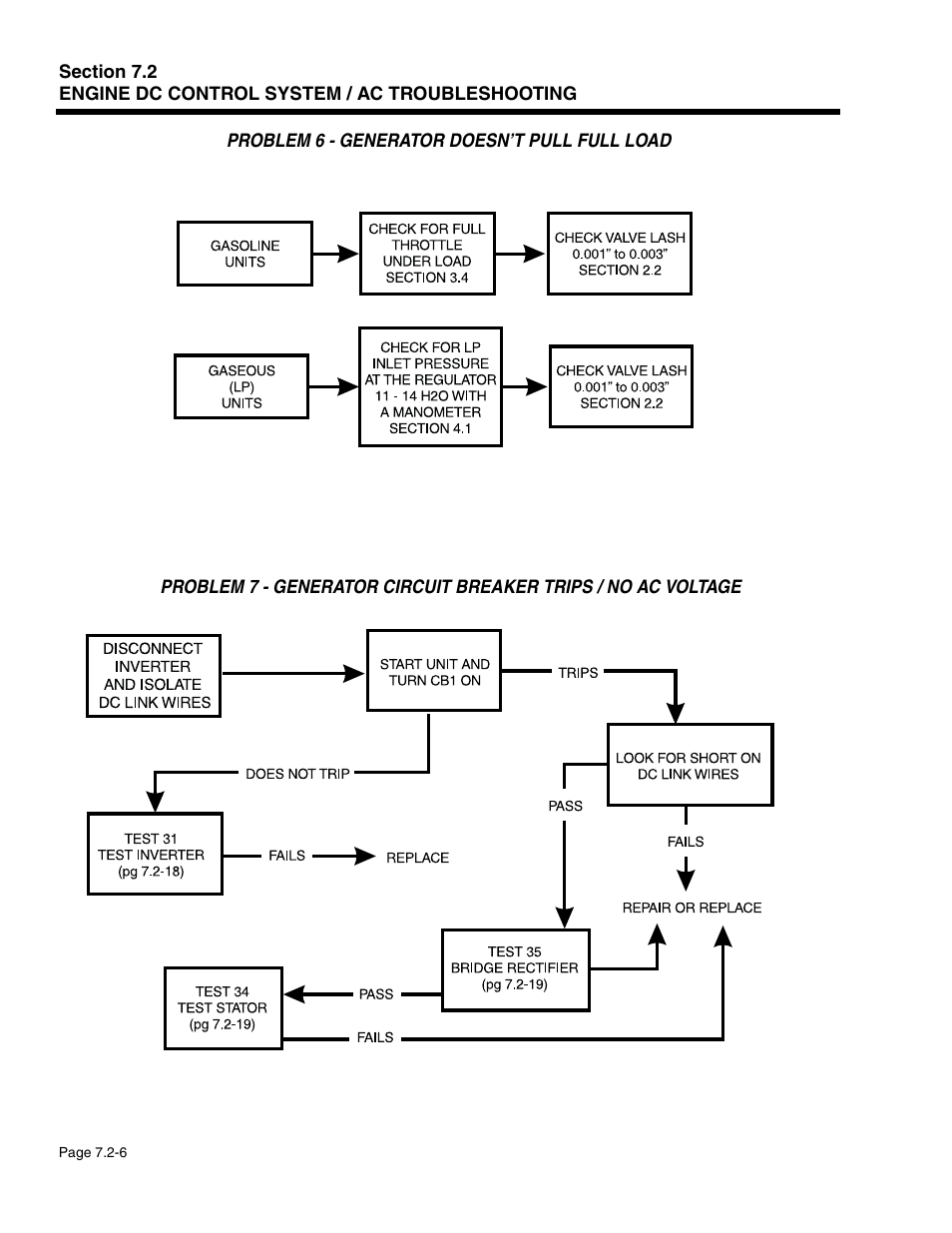 Generac Power Systems 941-2 User Manual | Page 116 / 144