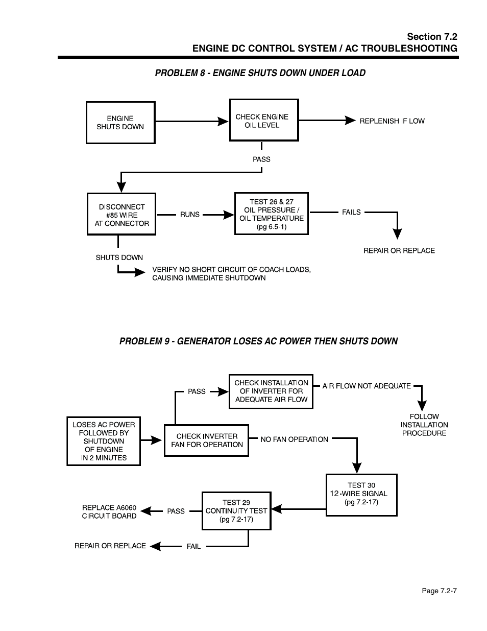 Generac Power Systems 941-2 User Manual | Page 117 / 144