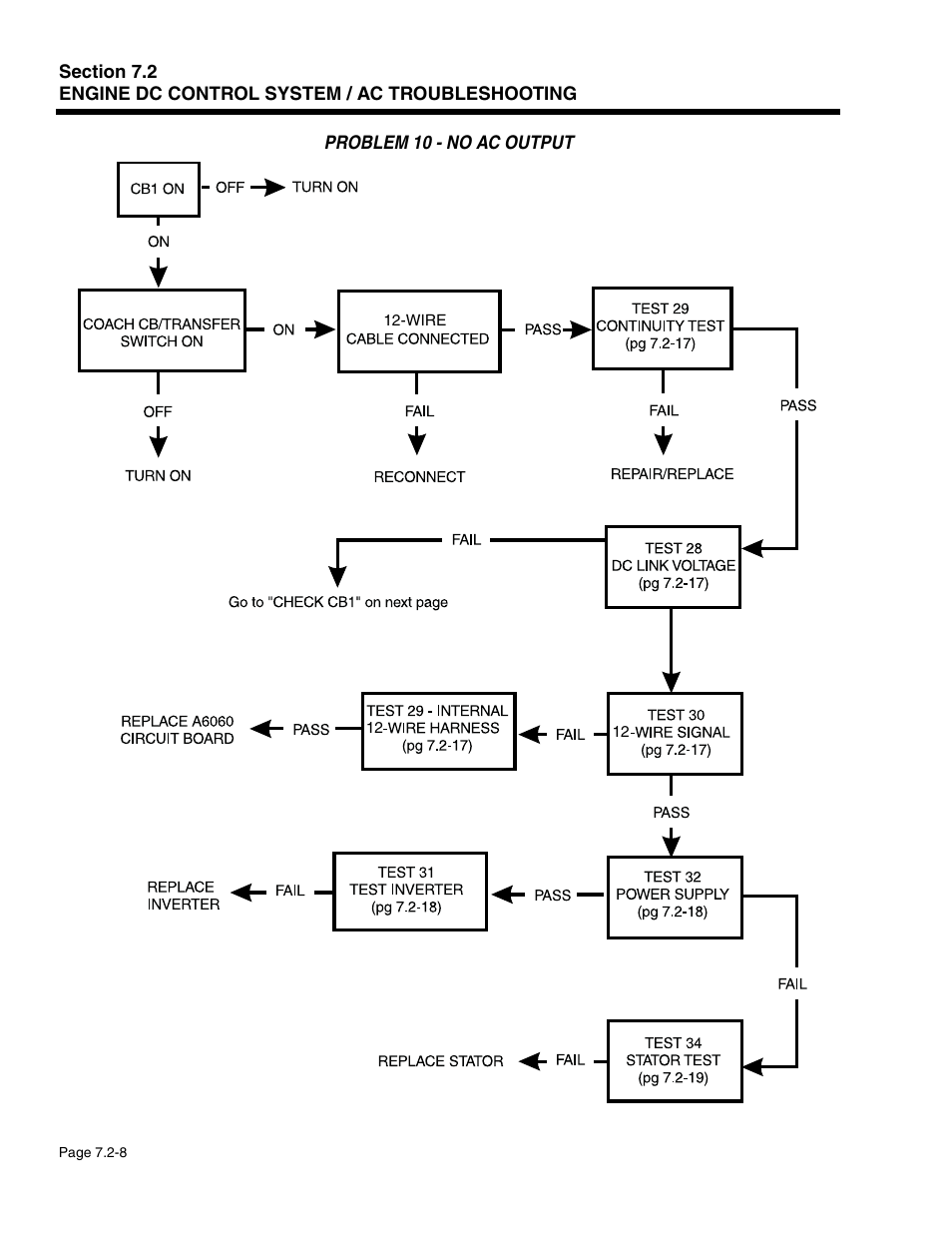 Generac Power Systems 941-2 User Manual | Page 118 / 144