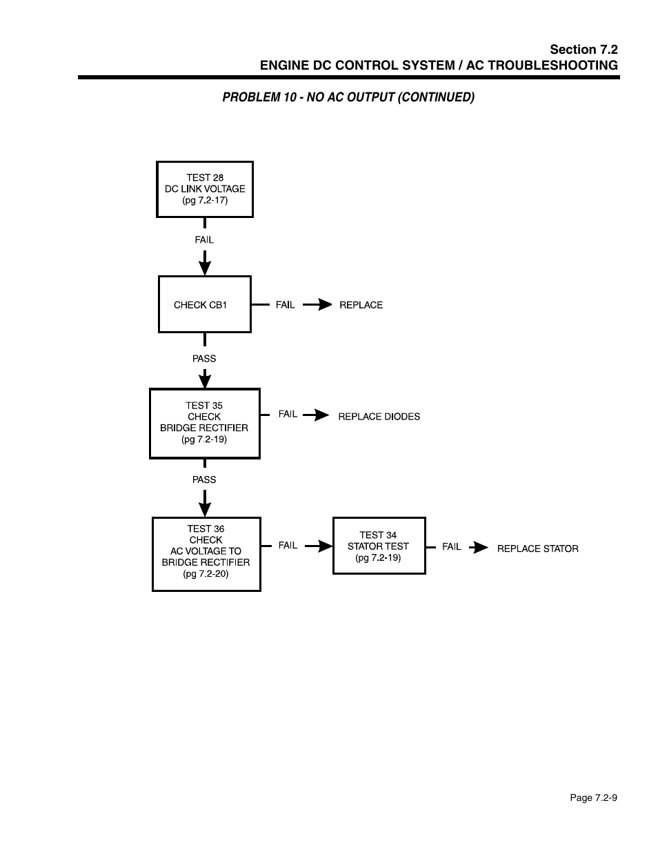 Generac Power Systems 941-2 User Manual | Page 119 / 144