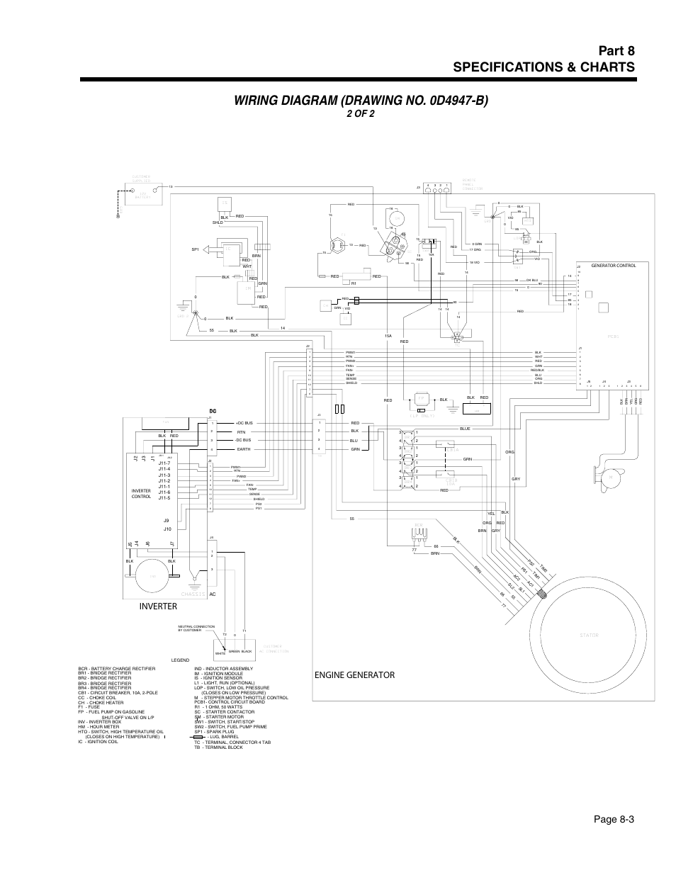 Part 8 specifications & charts, Page 8-3, 2 of 2 | Engine generator, Inverter | Generac Power Systems 941-2 User Manual | Page 135 / 144