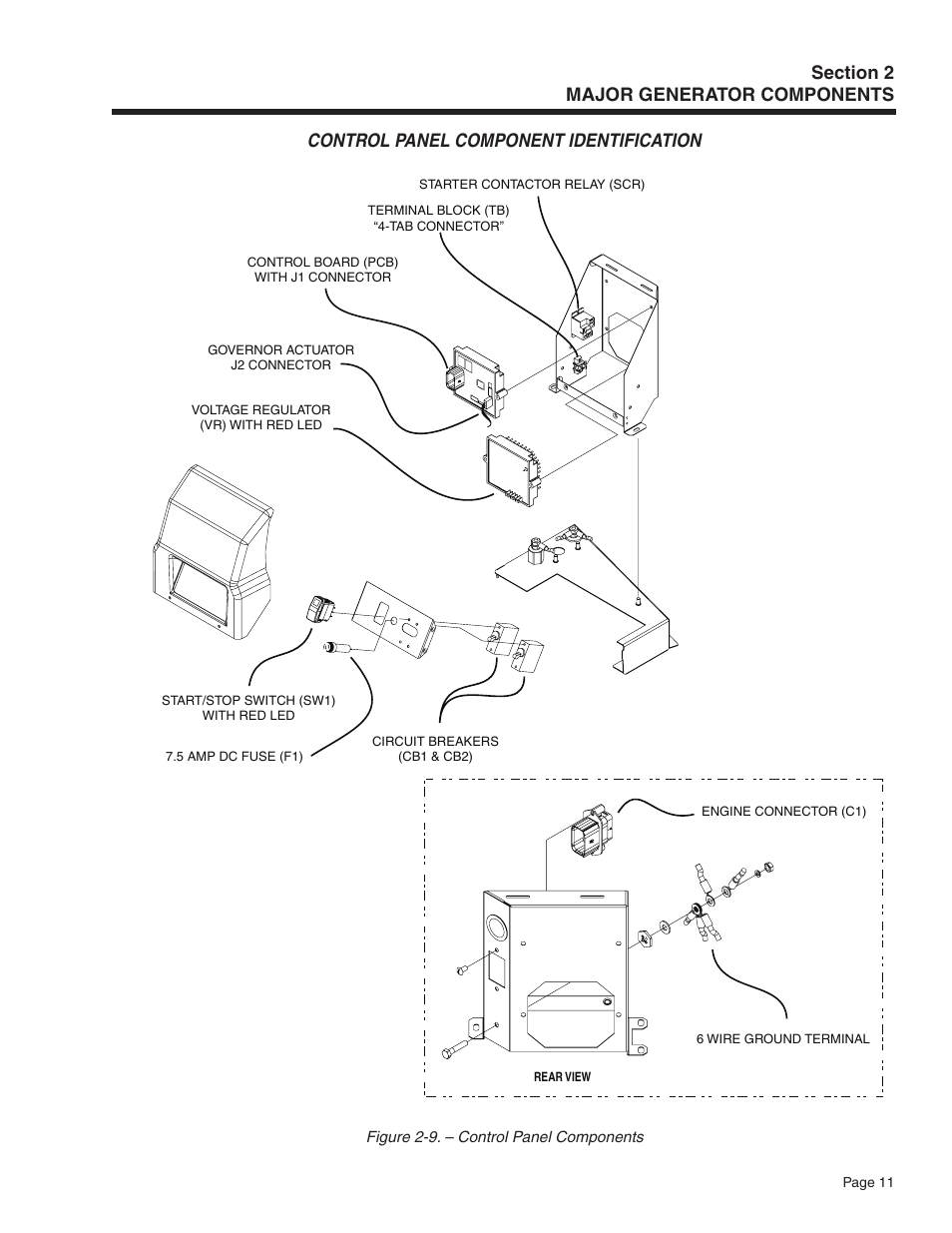 Control panel component identification | Generac Power Systems Recreational Vehicle Generator 5413 User Manual | Page 13 / 82