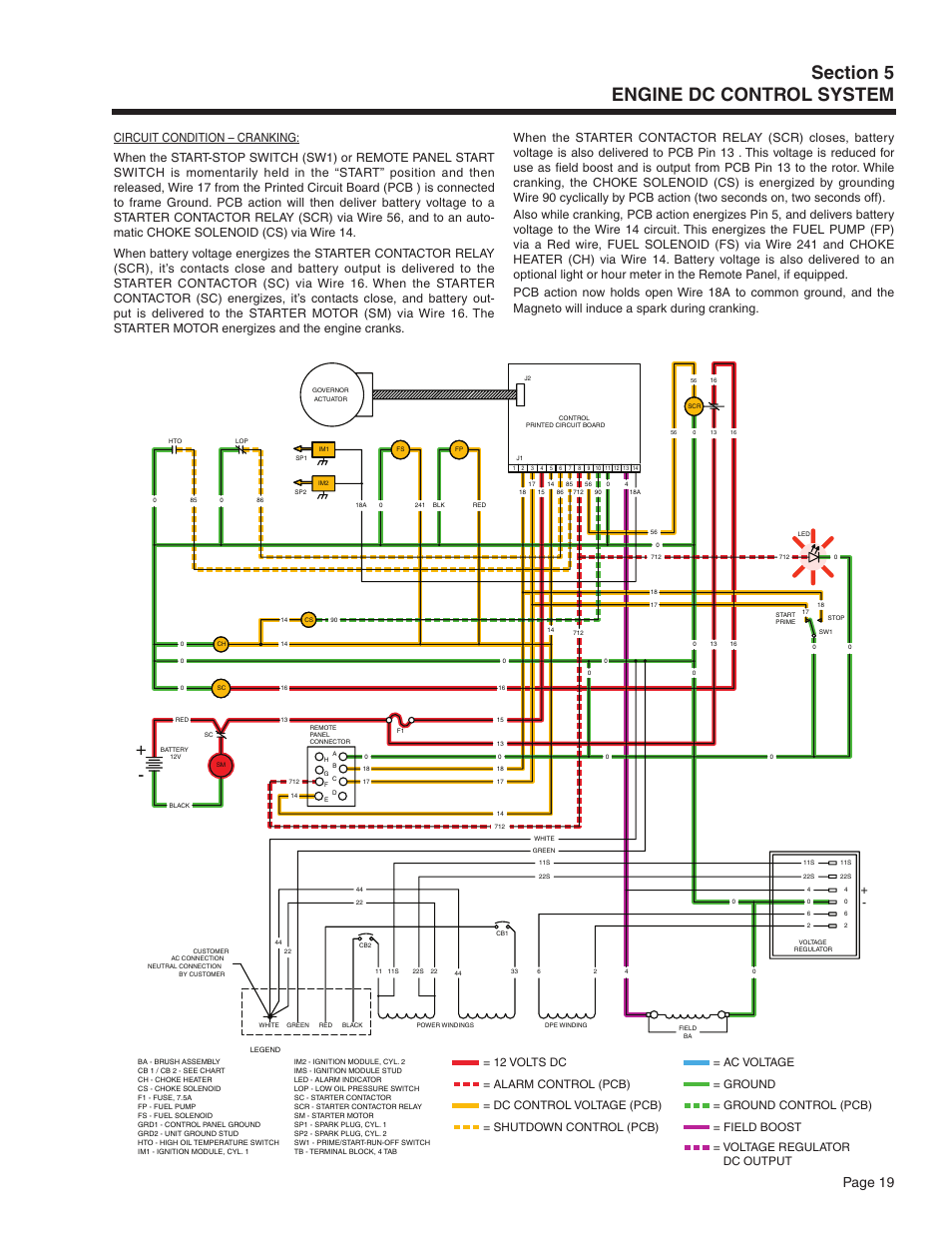 Page 19 | Generac Power Systems Recreational Vehicle Generator 5413 User Manual | Page 21 / 82