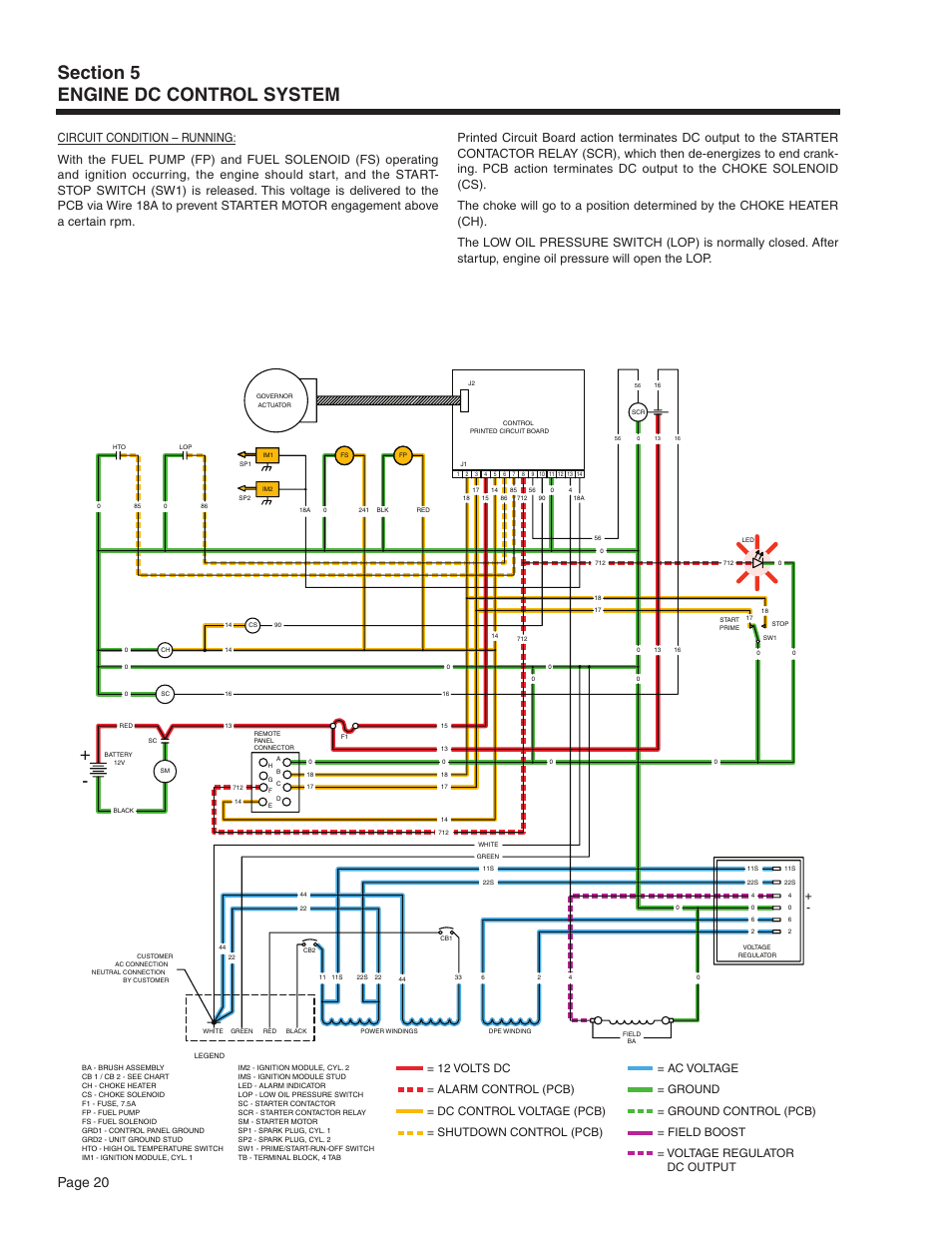 Page 20 | Generac Power Systems Recreational Vehicle Generator 5413 User Manual | Page 22 / 82