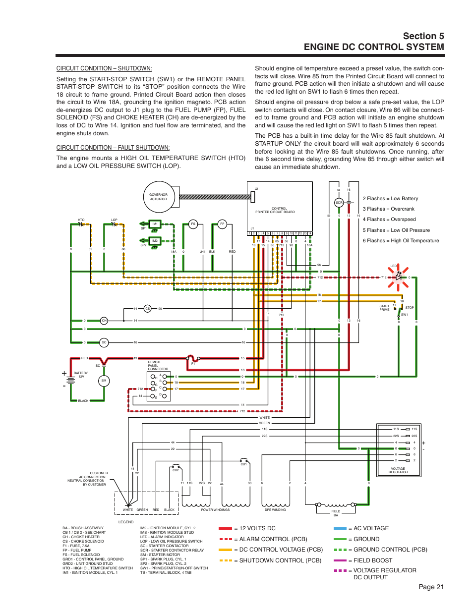 Page 21 | Generac Power Systems Recreational Vehicle Generator 5413 User Manual | Page 23 / 82