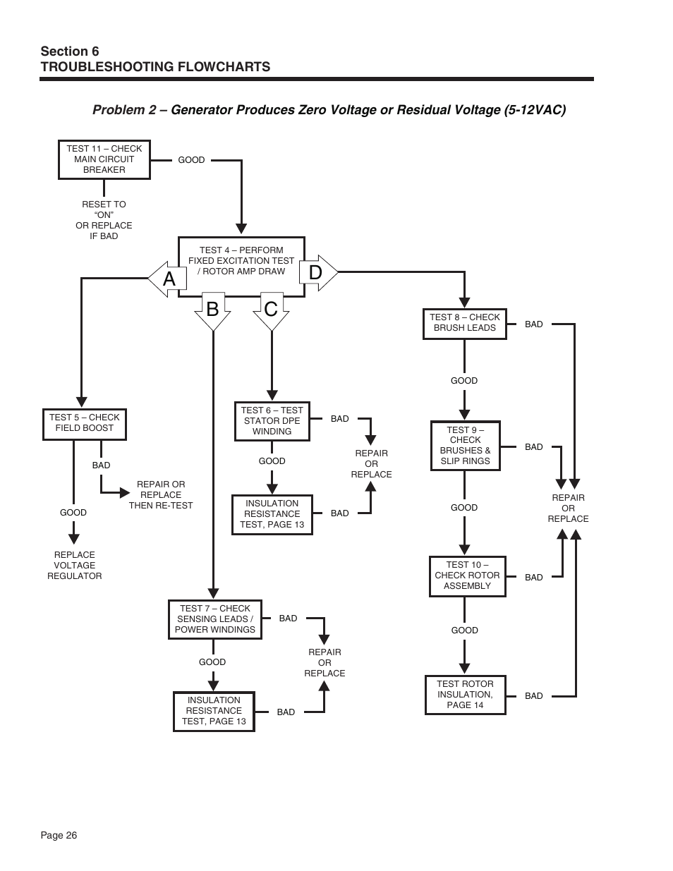 Da c b | Generac Power Systems Recreational Vehicle Generator 5413 User Manual | Page 28 / 82