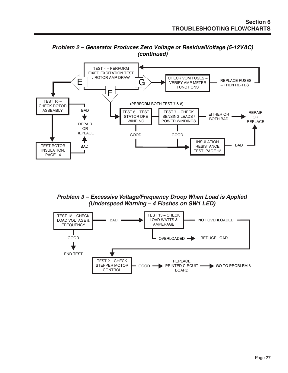 Ef g | Generac Power Systems Recreational Vehicle Generator 5413 User Manual | Page 29 / 82