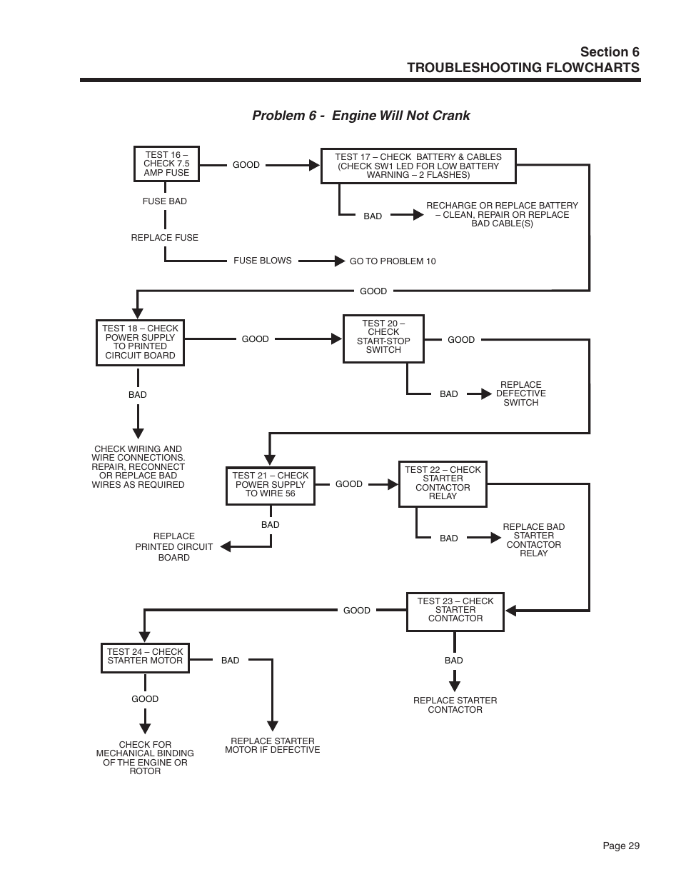 Problem 6 - engine will not crank | Generac Power Systems Recreational Vehicle Generator 5413 User Manual | Page 31 / 82