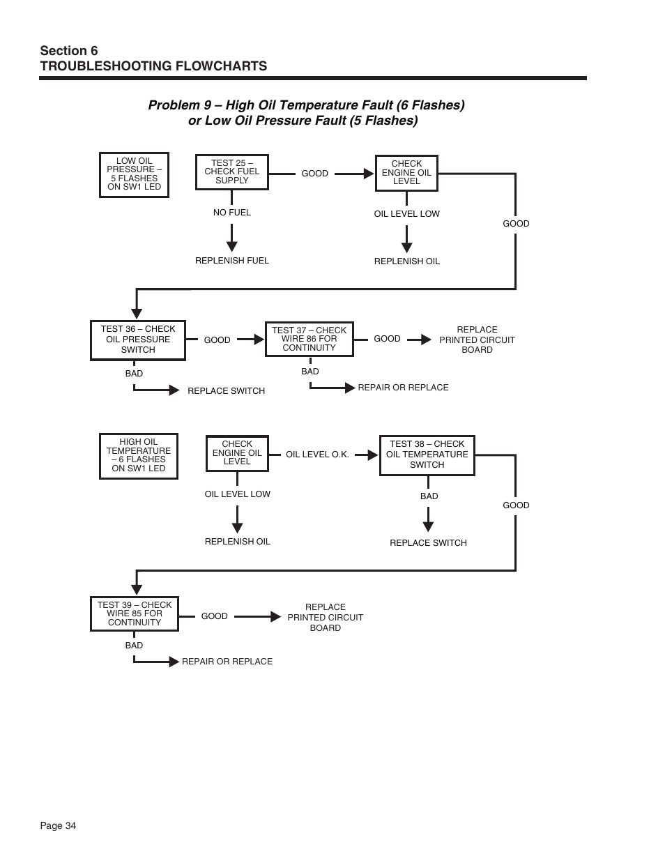 Generac Power Systems Recreational Vehicle Generator 5413 User Manual | Page 36 / 82