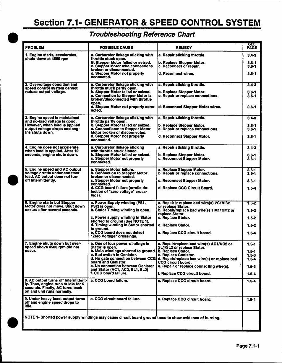 Troubleshooting reference chart, Page 7.1-1 | Generac Power Systems NP-40G User Manual | Page 101 / 126