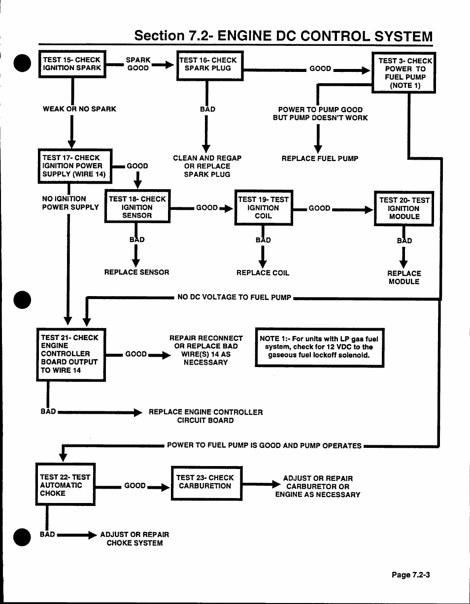 Generac Power Systems NP-40G User Manual | Page 105 / 126