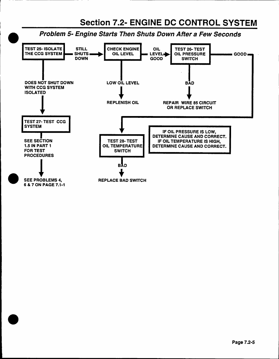 Section 7.2- engine dc control system, Problem, Engine starts then shuts down after a few seconds | Generac Power Systems NP-40G User Manual | Page 107 / 126