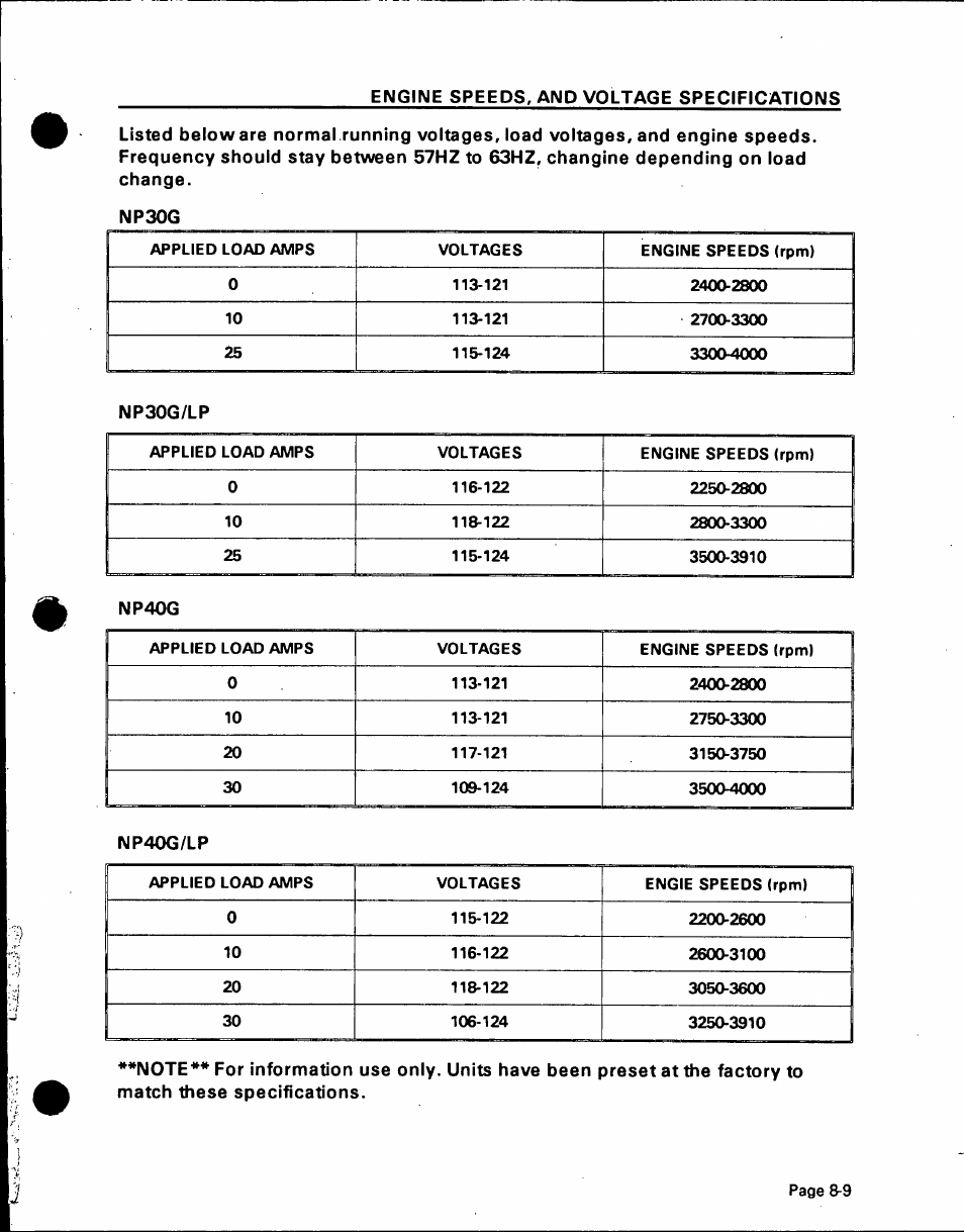 Generac Power Systems NP-40G User Manual | Page 126 / 126