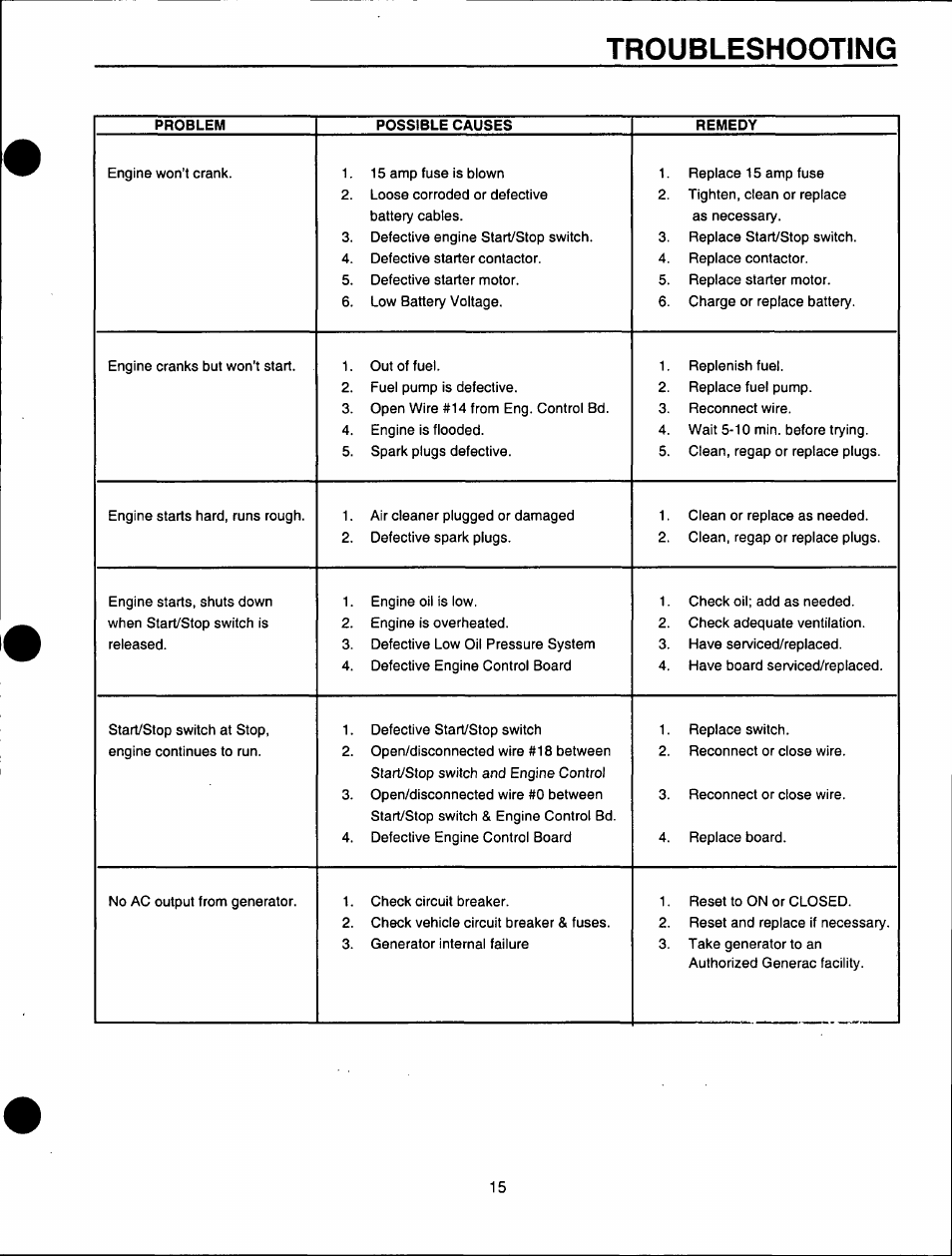 Troubleshooting | Generac Power Systems A-2624 User Manual | Page 15 / 28