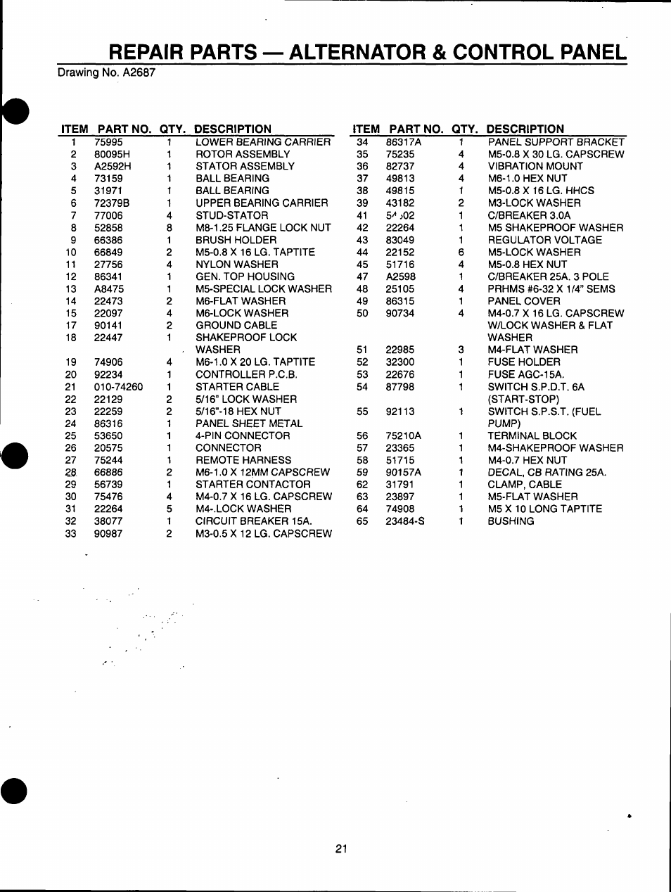 Repair parts — alternator & control panel | Generac Power Systems A-2624 User Manual | Page 21 / 28