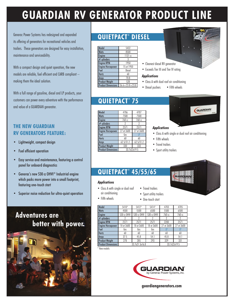 Generac Power Systems Guardian 5414 User Manual | 2 pages