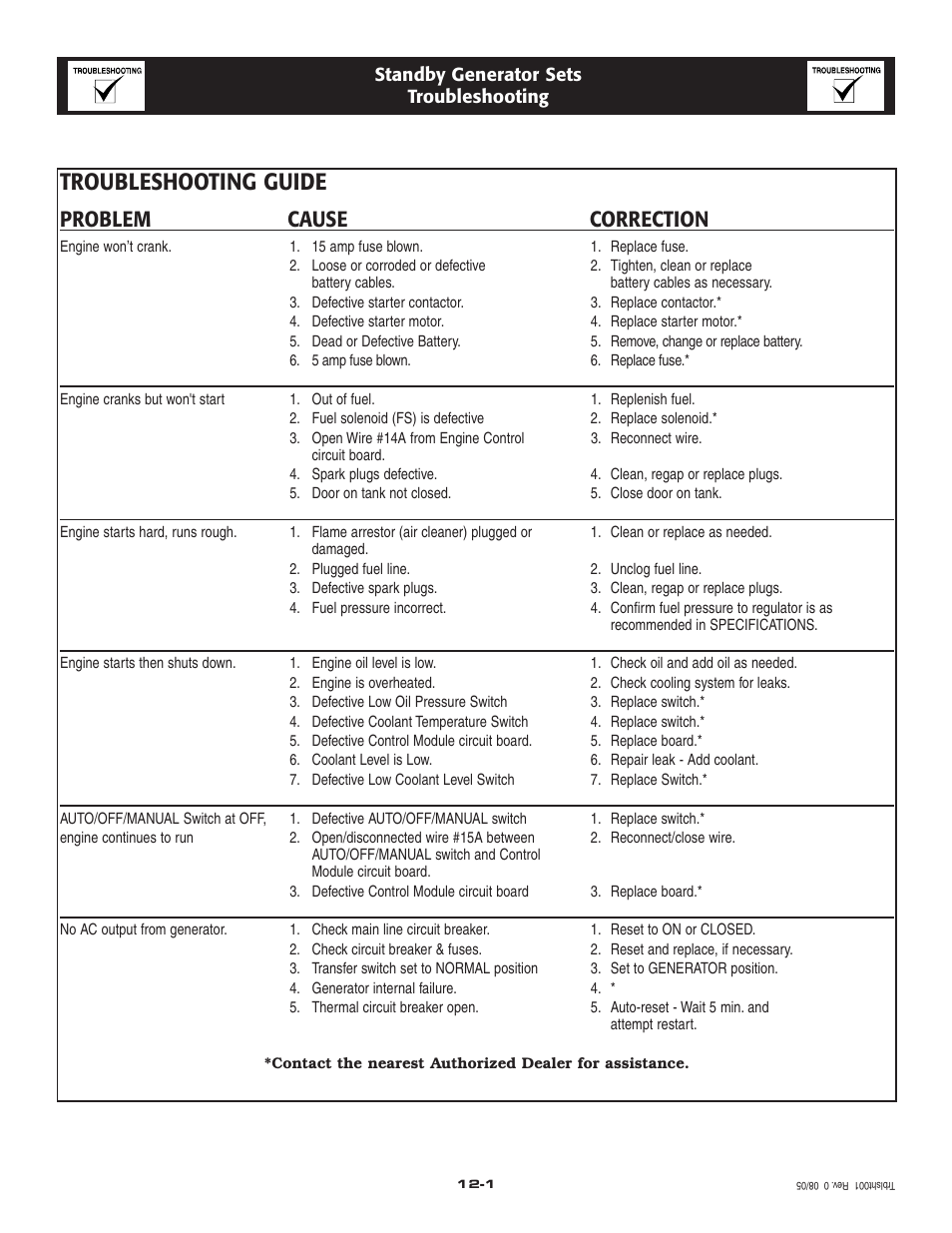 Troubleshooting guide, Problem cause correction | Generac Power Systems 005220-0 User Manual | Page 24 / 60