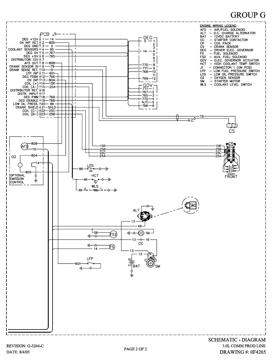 Generac Power Systems 005220-0 User Manual | Page 53 / 60