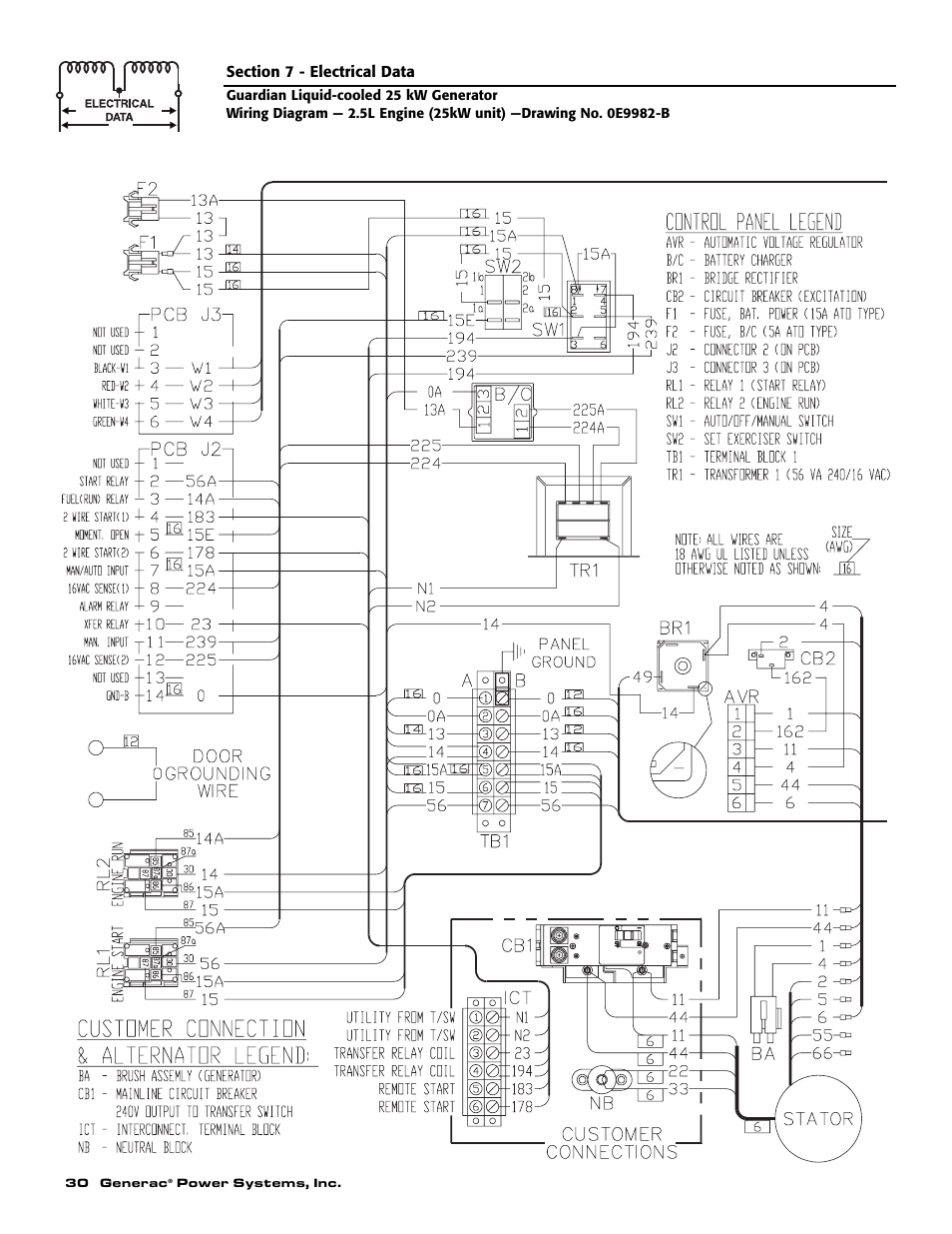 Generac Power Systems GUARDIAN ELITE 005040-0 User Manual | Page 32 / 56