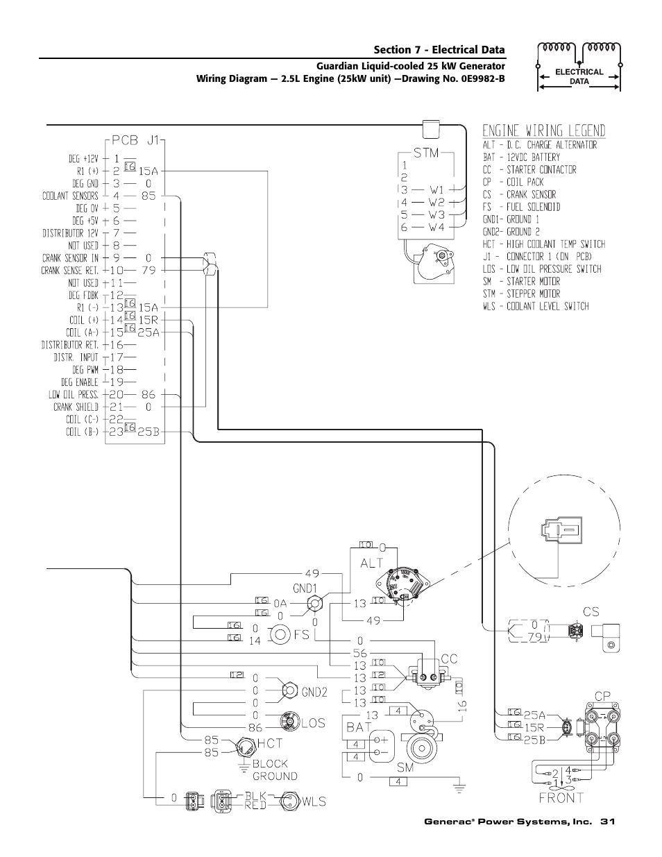 Generac Power Systems GUARDIAN ELITE 005040-0 User Manual | Page 33 / 56