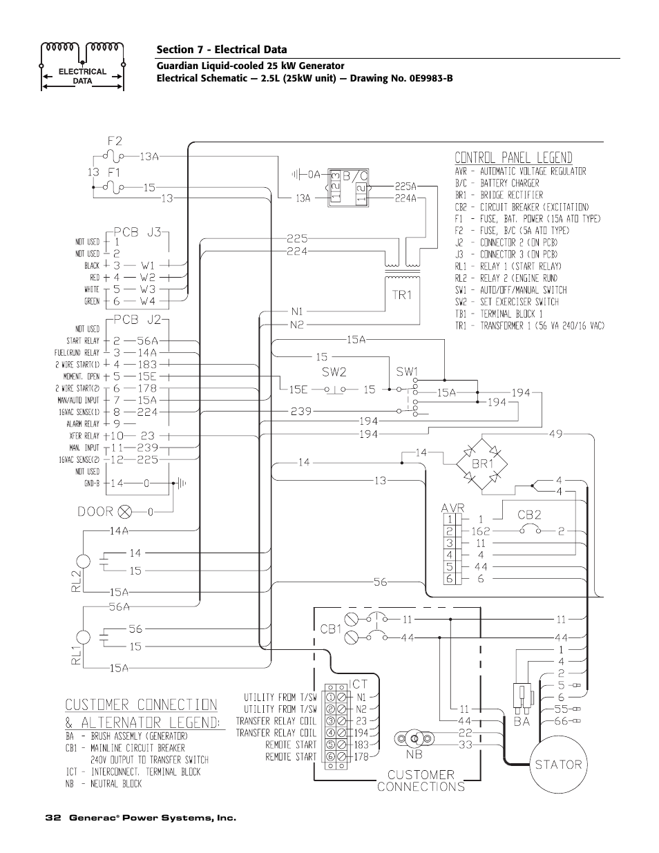 Generac Power Systems GUARDIAN ELITE 005040-0 User Manual | Page 34 / 56
